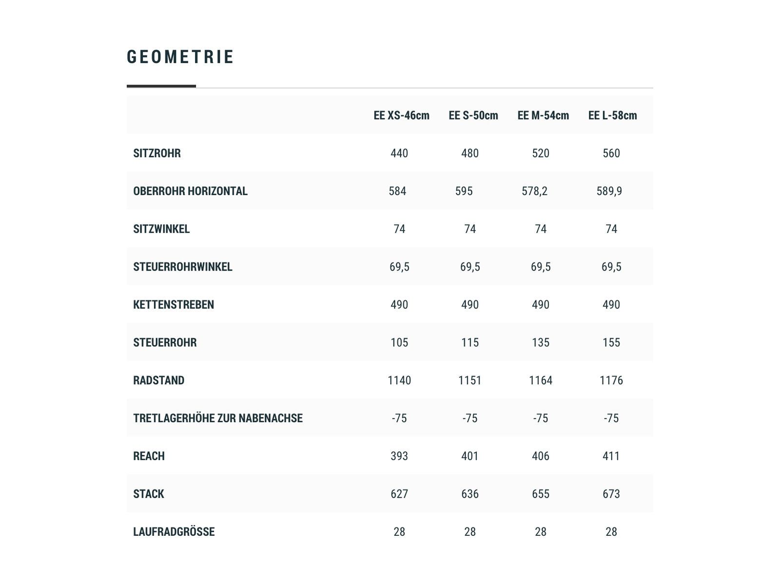 Cube Touring Hybrid Pro 500 Easy Entry, grey´n´orange - Bild 4