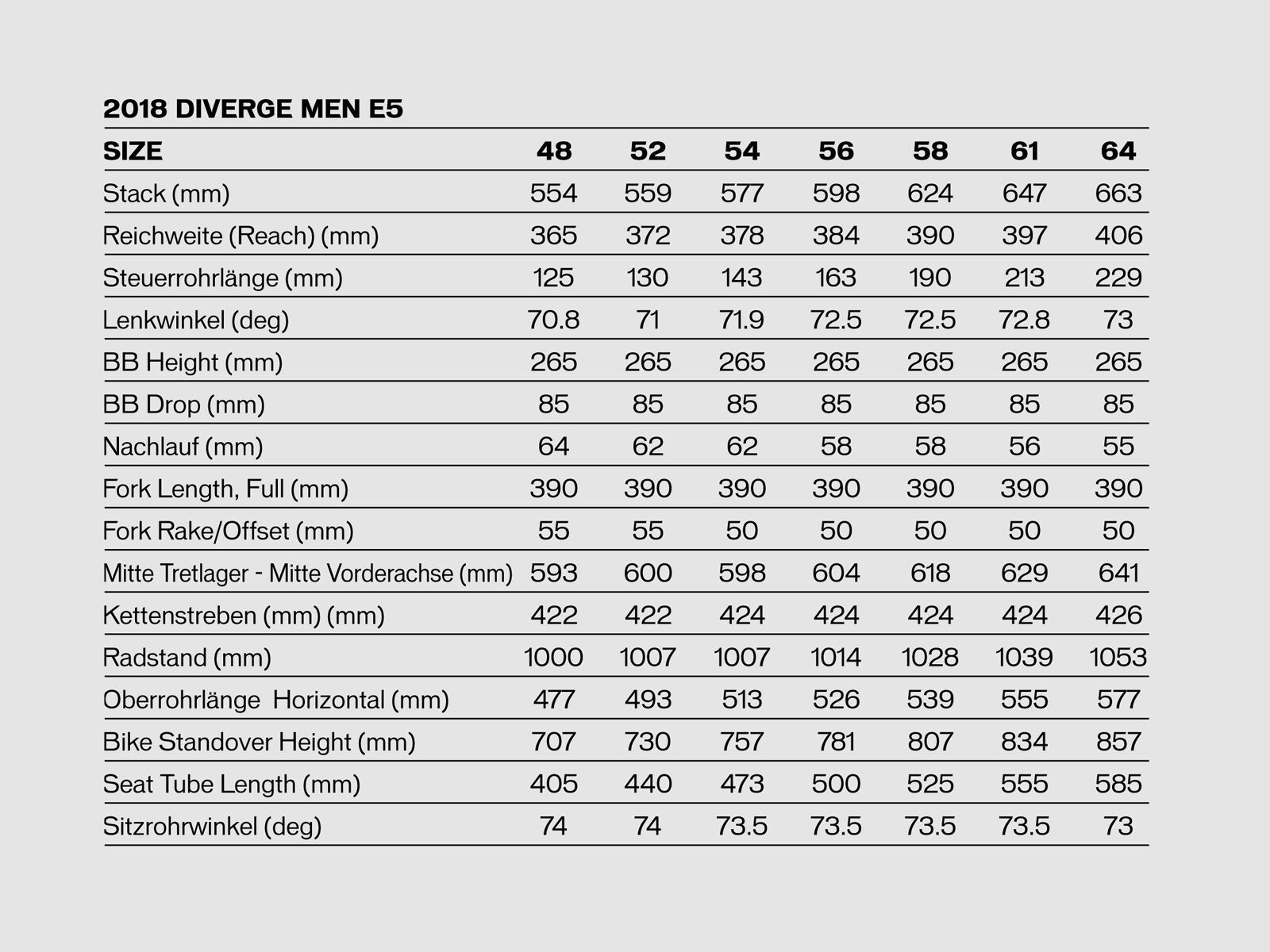 Specialized Diverge Comp E5, gloss light turquoise/tarmac black - Bild 2