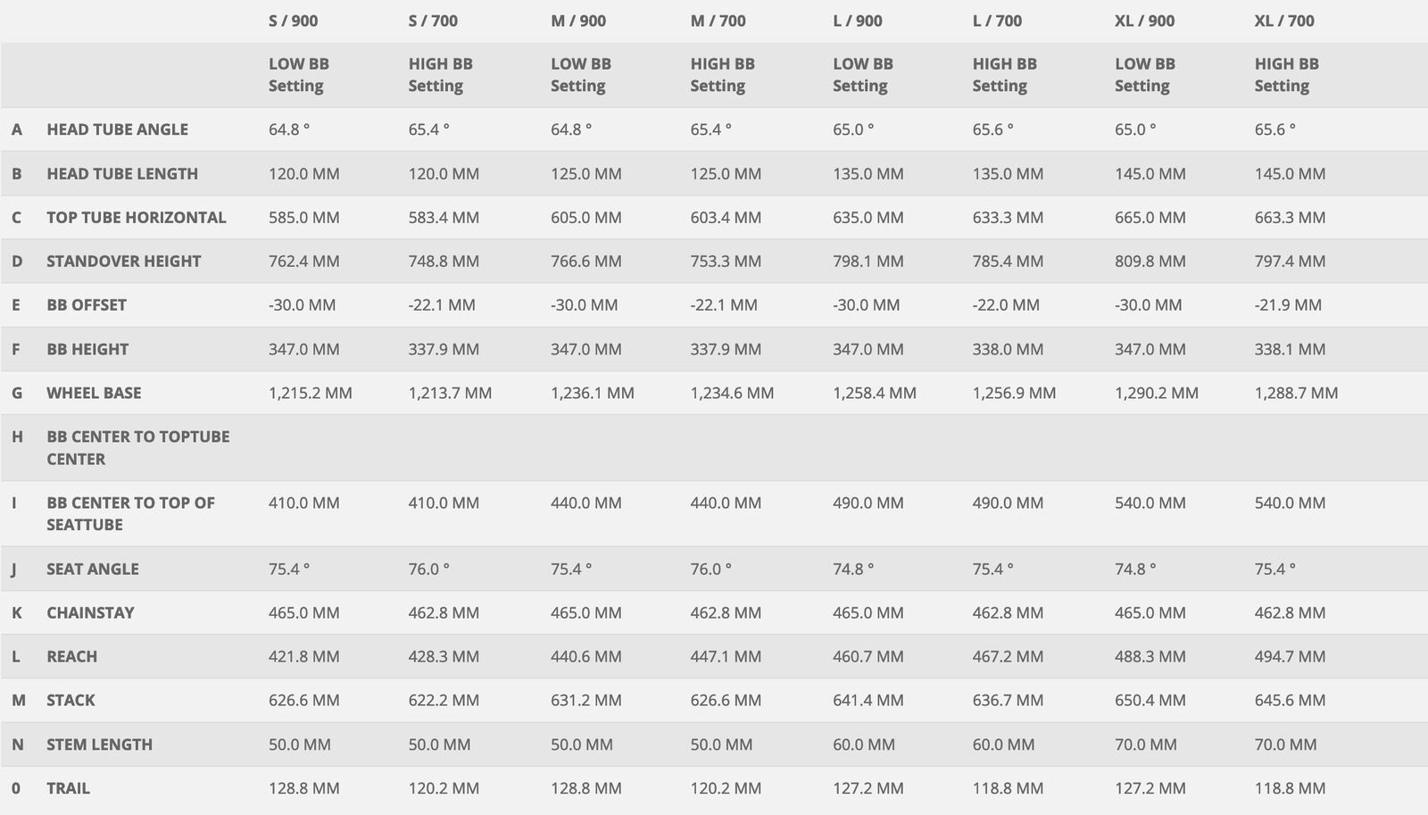 Scott Contessa Strike eRide 920, surf spray blue - Bild 3