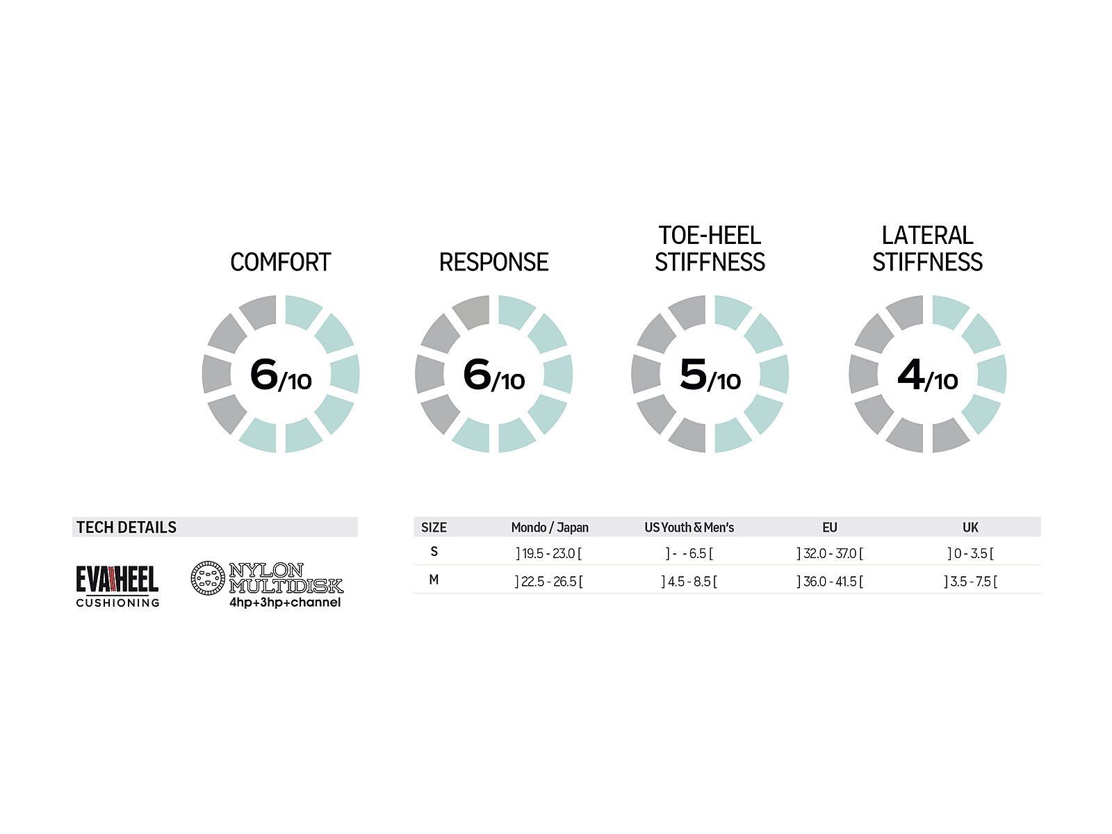 Flow Micron Youth, black - Bild 3