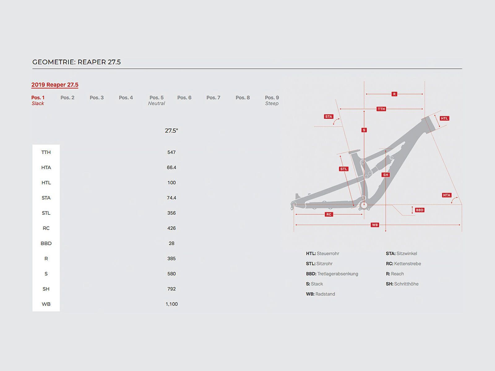 Rocky Mountain Reaper 27.5, space oddity/black in black/surfin bird - Bild 2