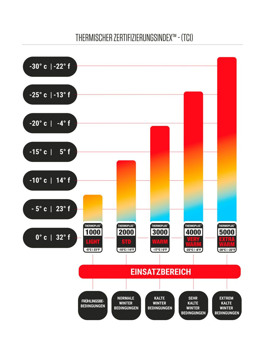 Level Astra W Gore-Tex, pk black - Bild 5