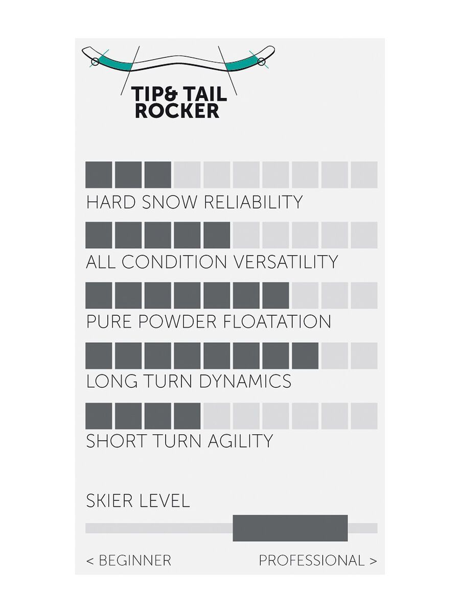 Völkl V-Werks Mantra - Bild 2
