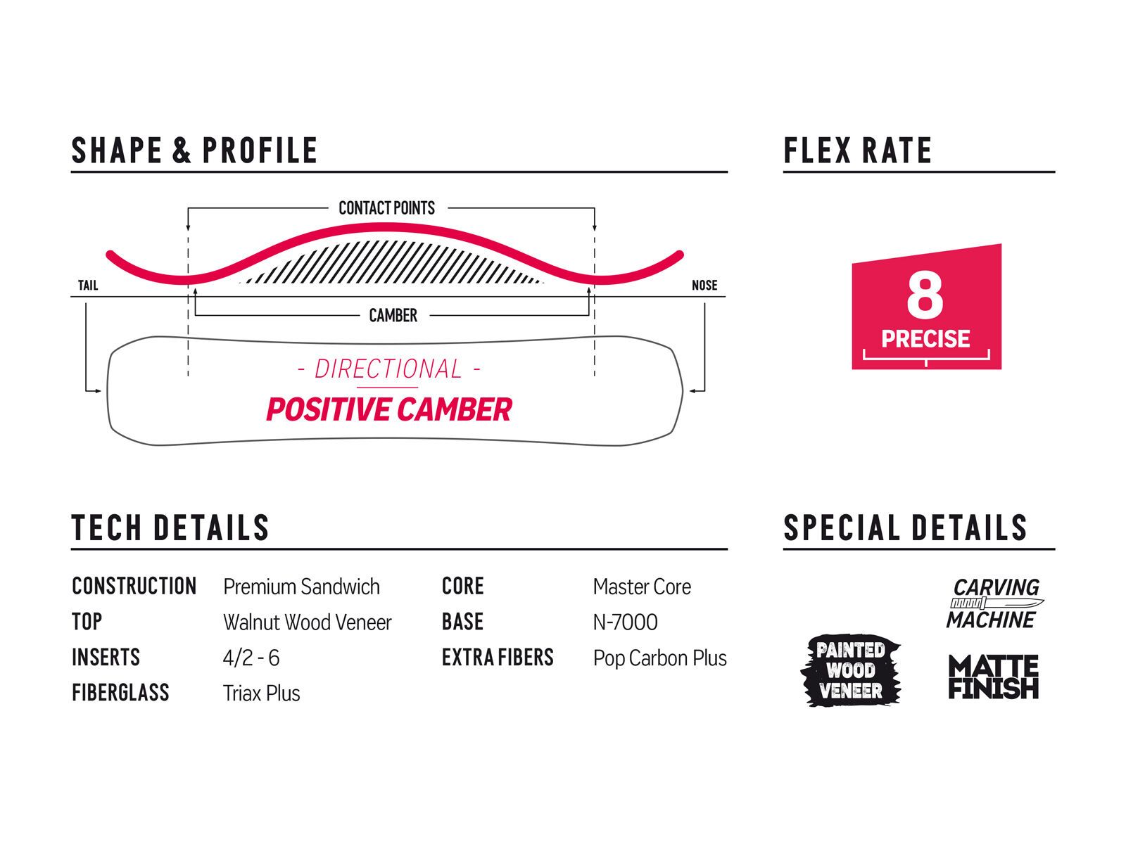 Nidecker Escape Plus, dark wood - Bild 5