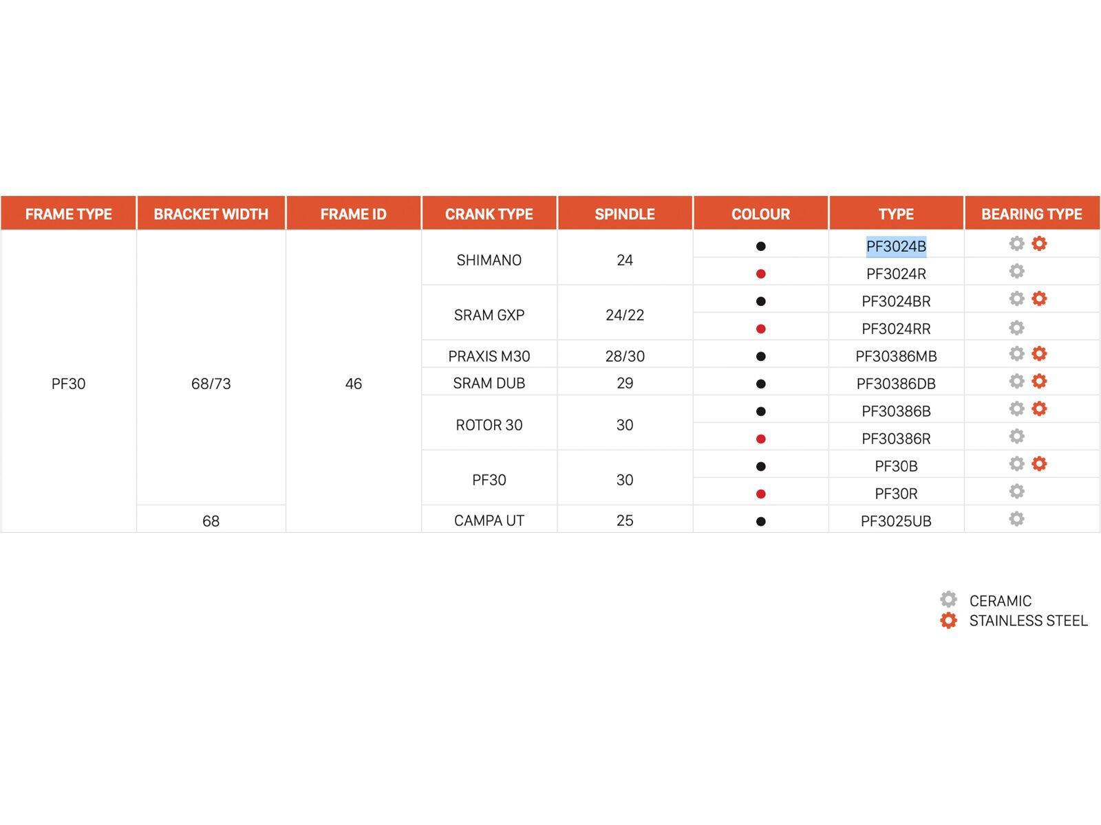 CEMA PF30 Interlock Shimano - Edelstahl, black - Bild 2
