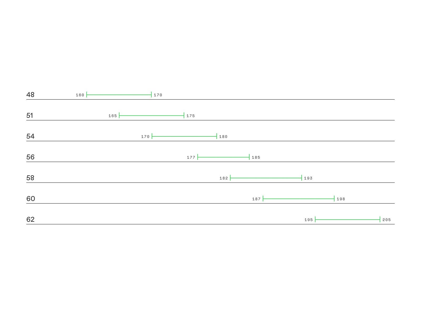 Cannondale SuperSix Evo Hi-Mod Disc Dura Ace Di2, team replica - Bild 9