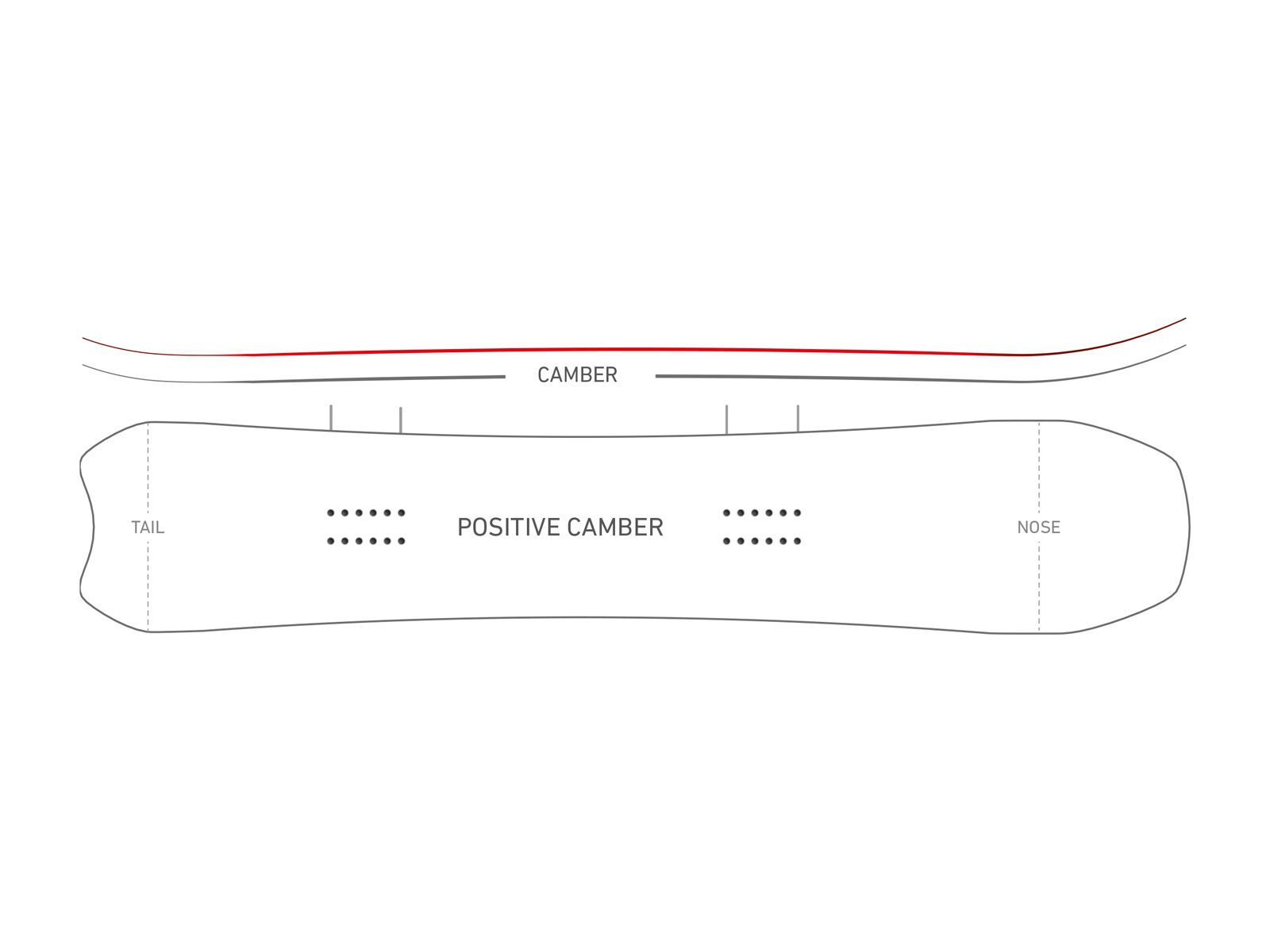 Nidecker Concept - Bild 2