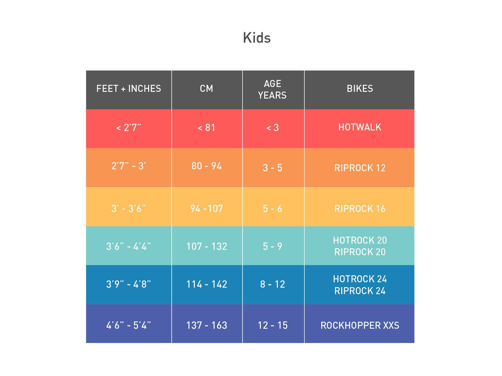 Specialized Riprock Coaster 12, dune white/lagoon blue - Bild 2