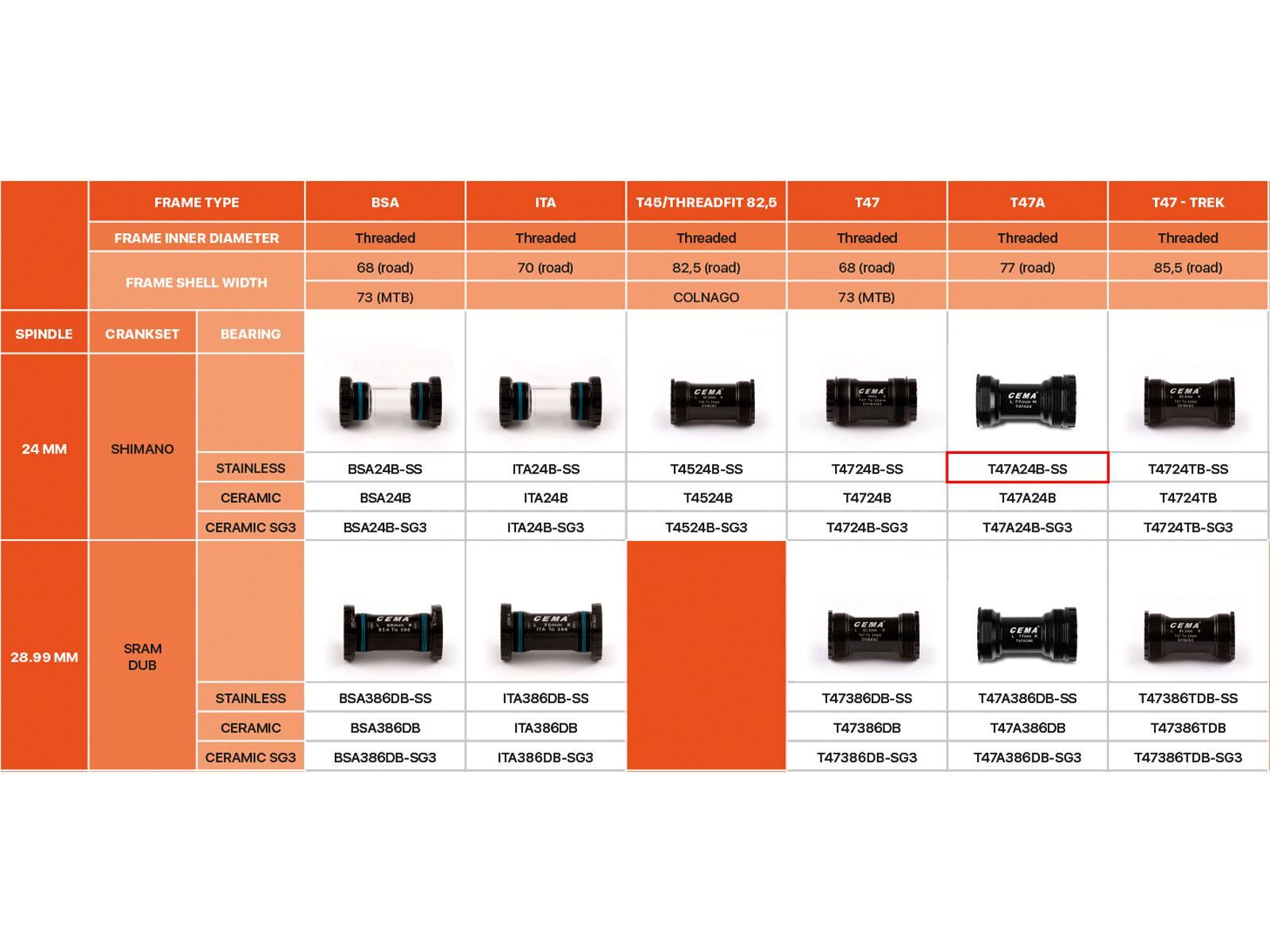 CEMA T47A Shimano - Edelstahl, black - Bild 2