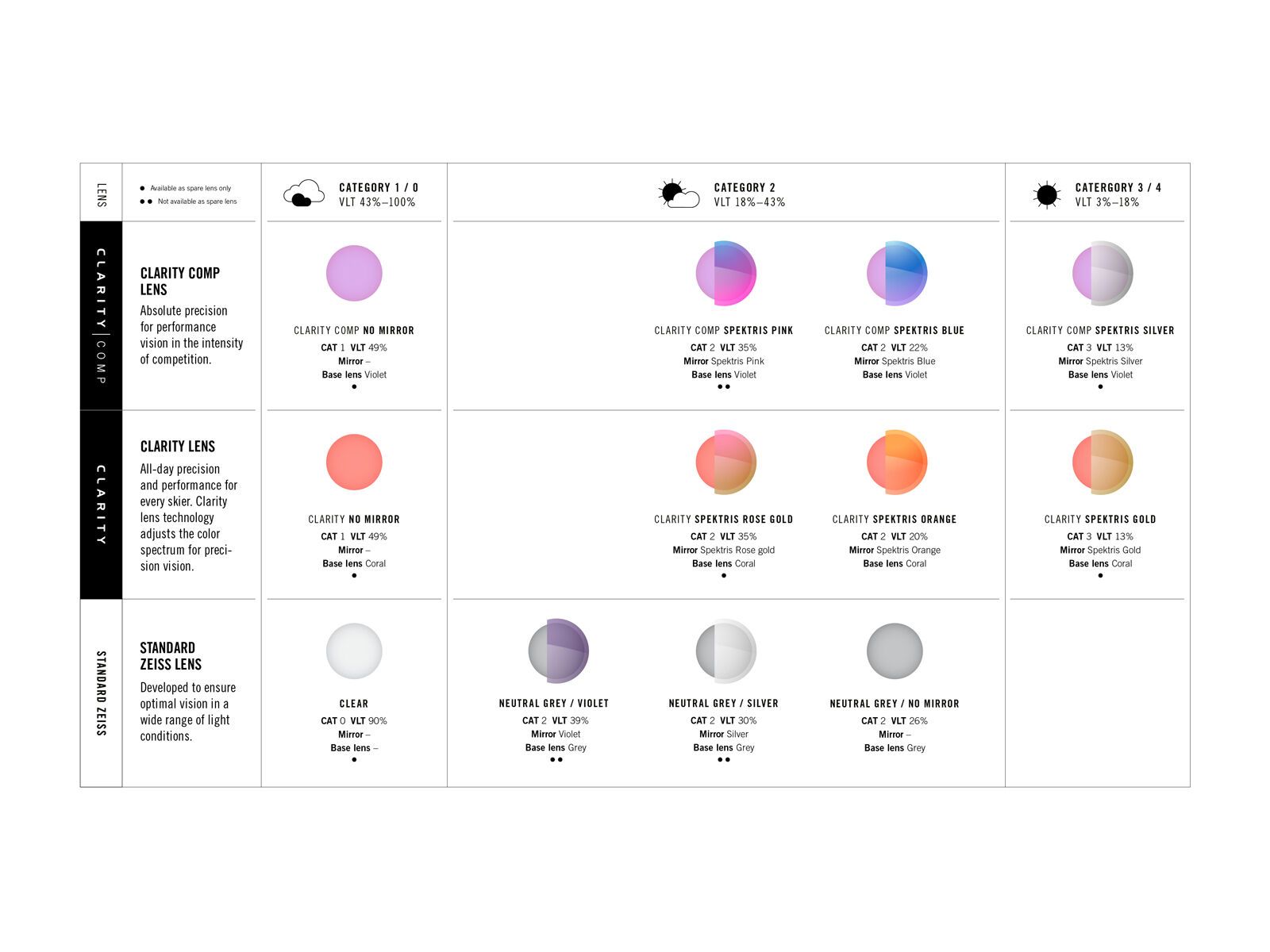 POC Retina Clarity, hydrogen white/Lens: spektris gold - Bild 2