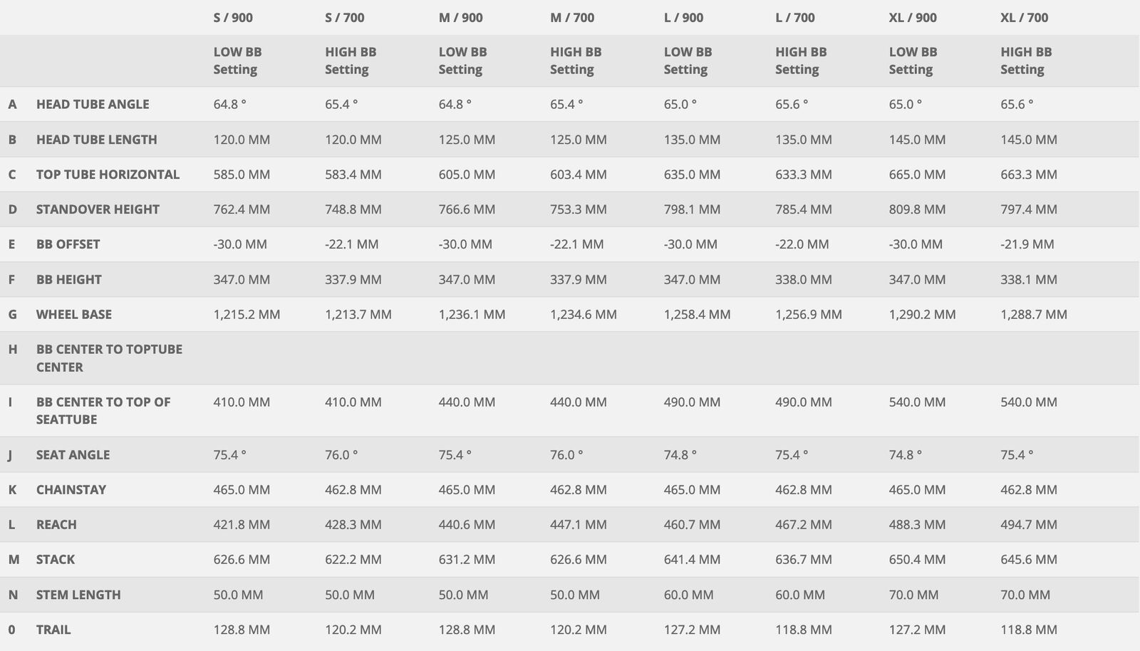 Scott Strike eRide 920, raw allow smoked/black - Bild 3