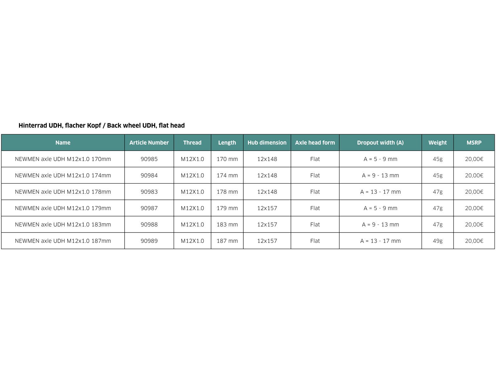 Newmen Axle UDH 12x148 M12x1.0 170 mm - Bild 5