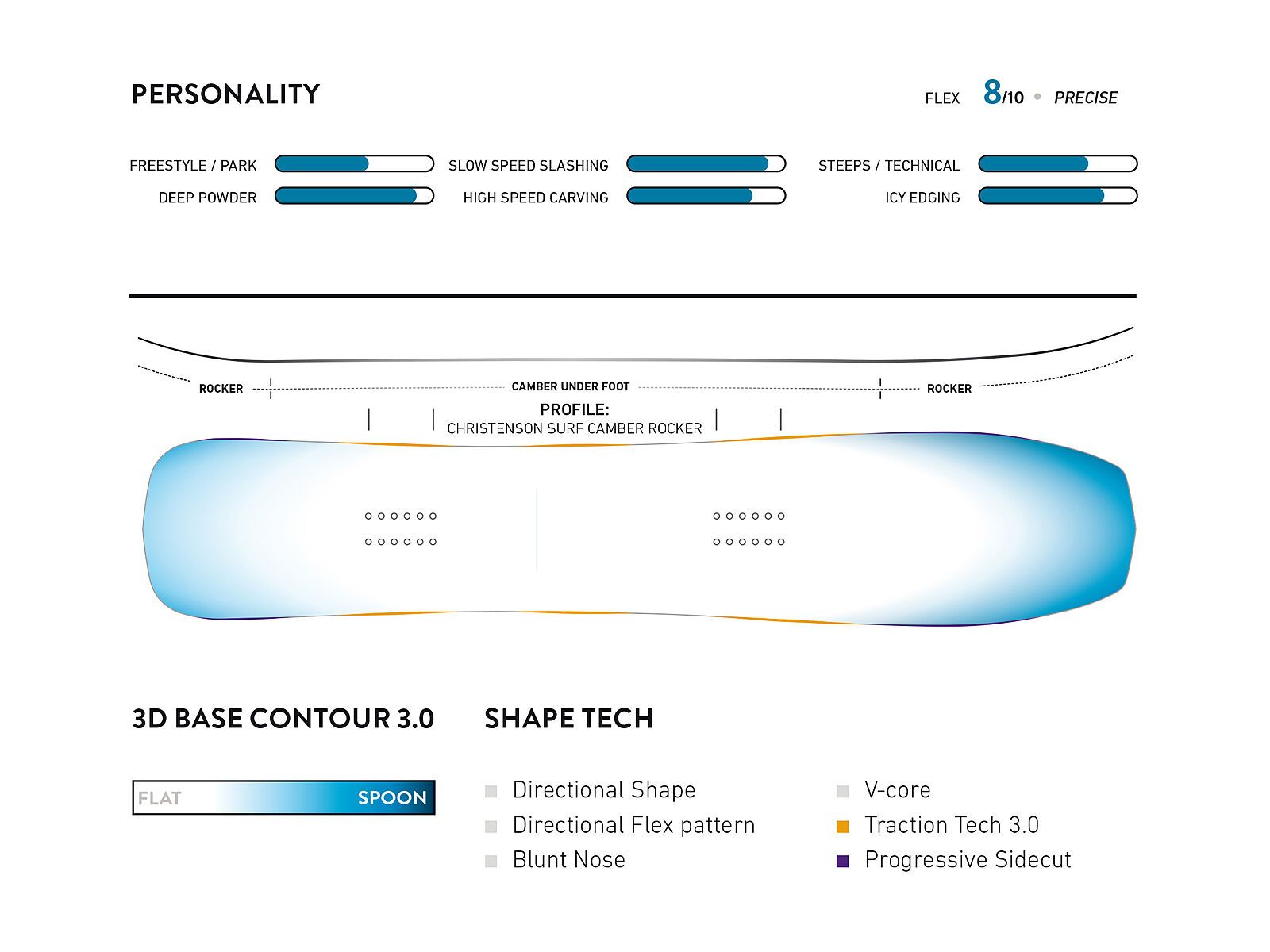 Jones Ultra Mind Expander - Bild 2