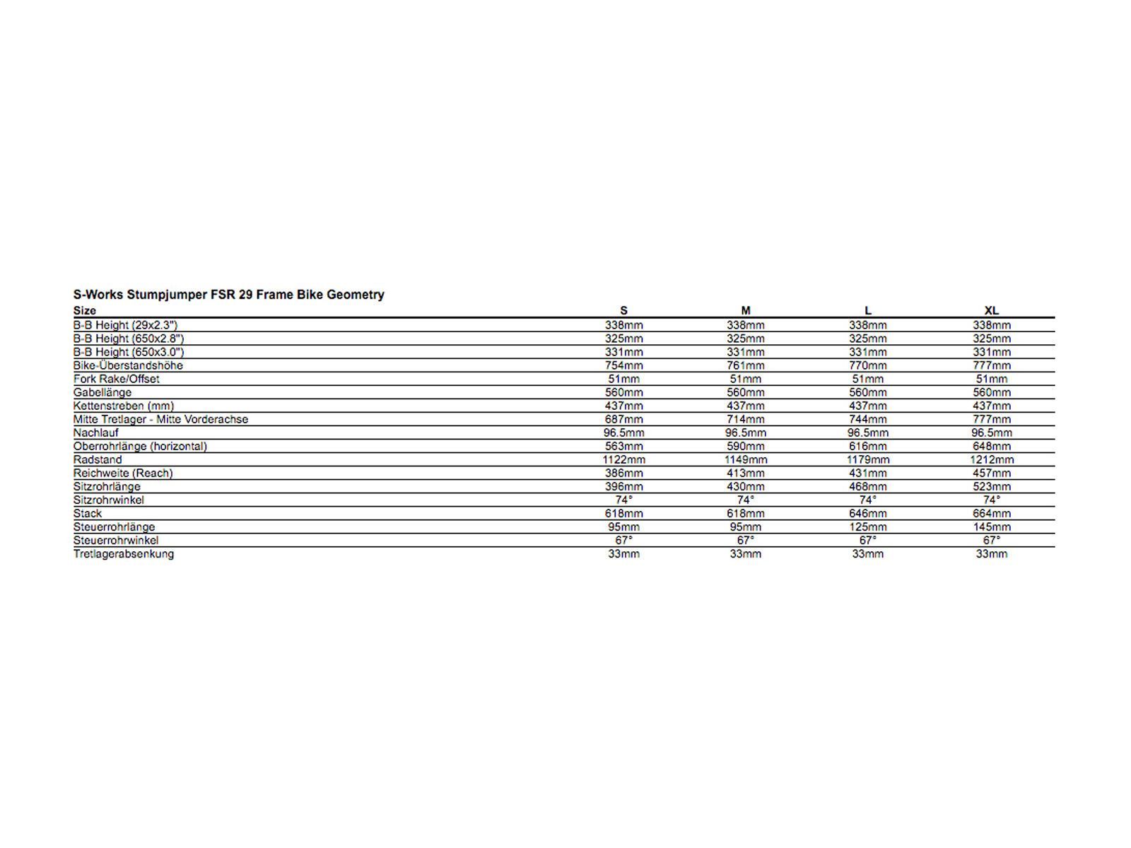 Specialized S-Works Stumpjumper FSR Carbon 29/6Fattie Frame, light turquoise/pink/hyper green - Bild 2