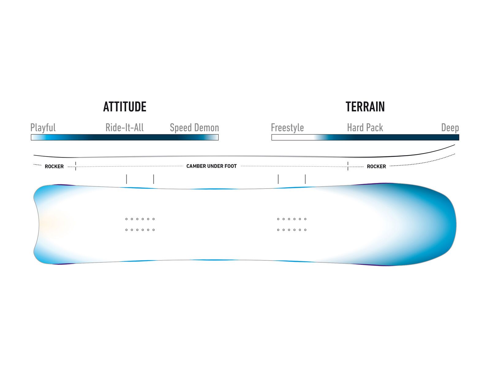 Jones Hovercraft - Bild 2