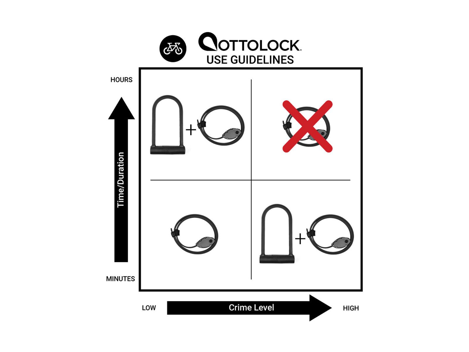 Otto DesignWorks Ottolock Cinch Lock - 46 cm, flash green - Bild 2