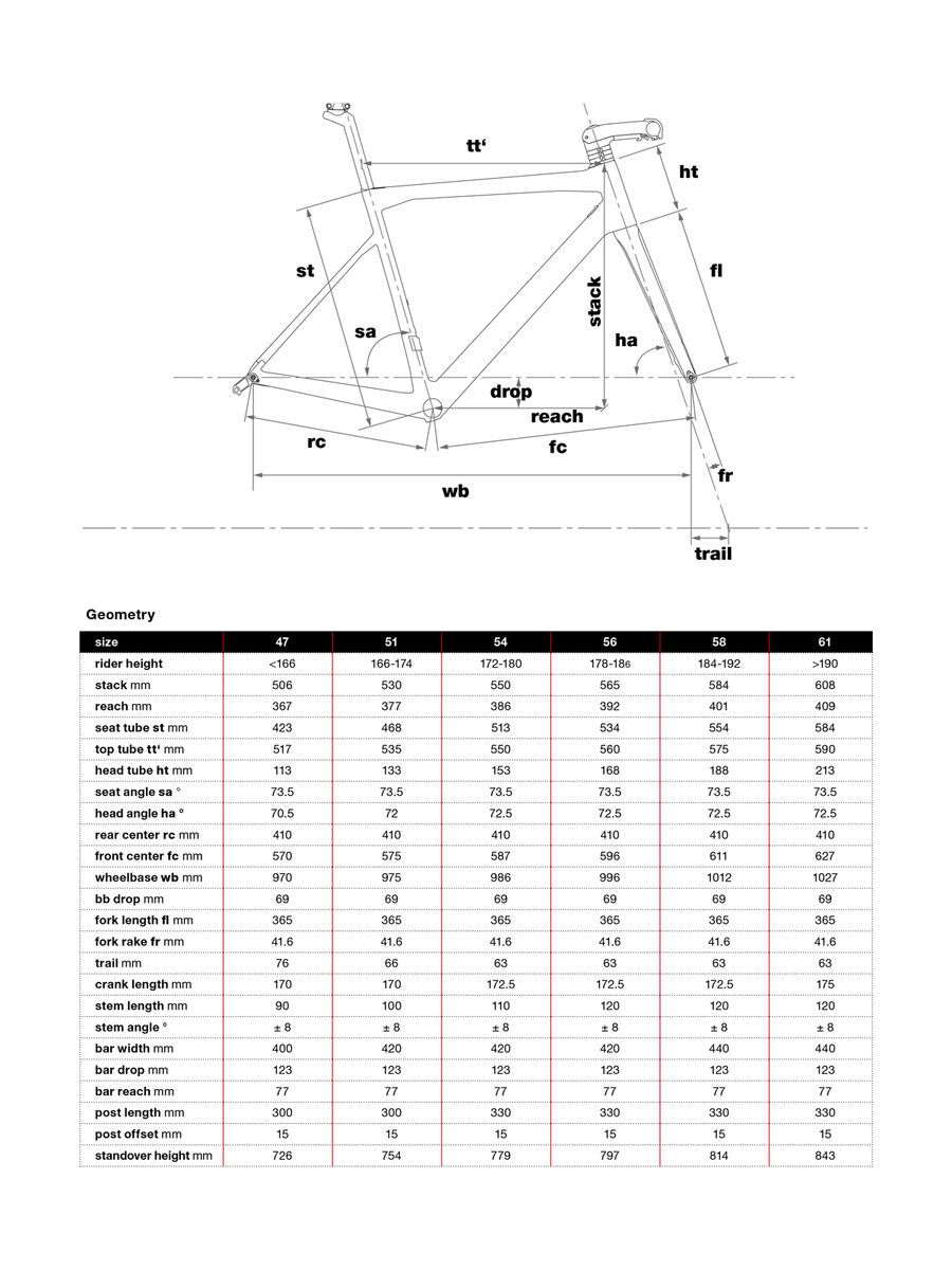 BMC Teammachine SLR01 Disc Module, stealth - Bild 2