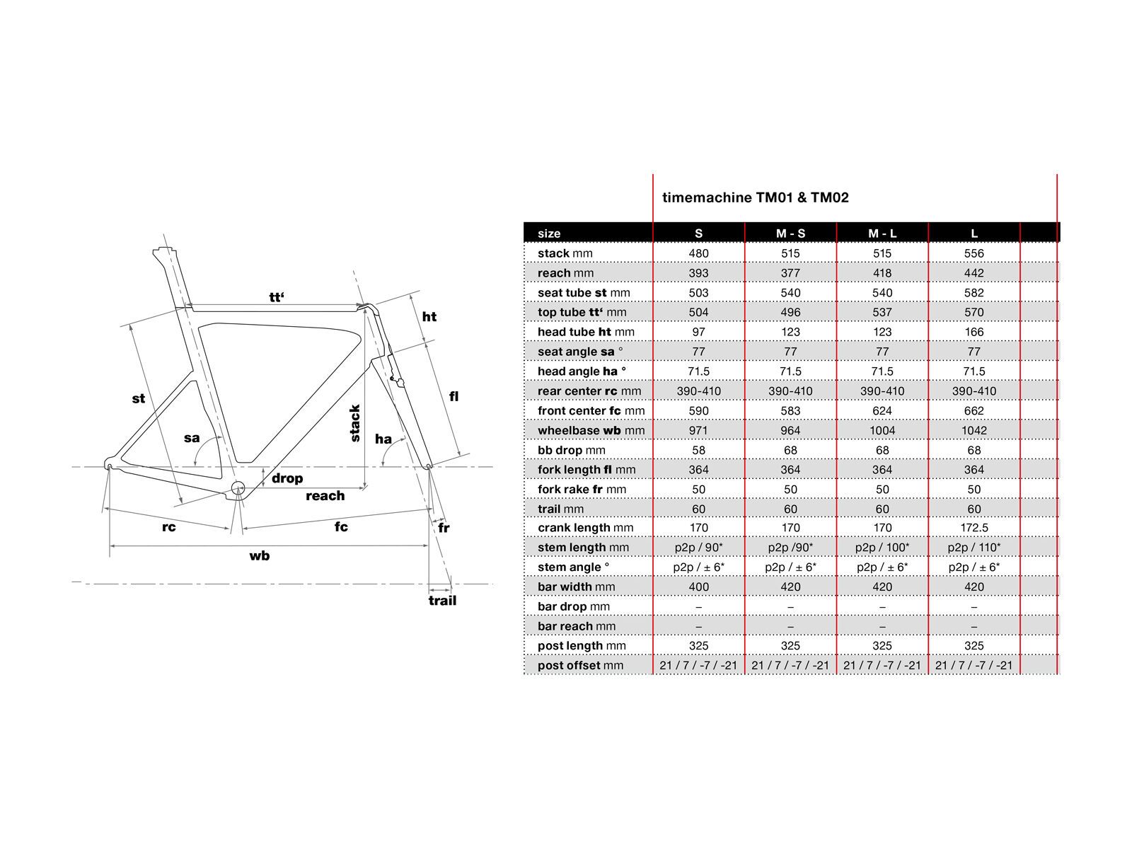 BMC Timemachine TM01 Frameset DTi, naked - Bild 5