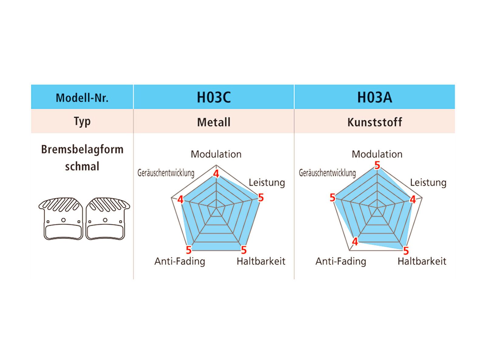 Shimano H03C-MF Metall Scheibenbremsbelag mit Kühllamellen - Bild 2