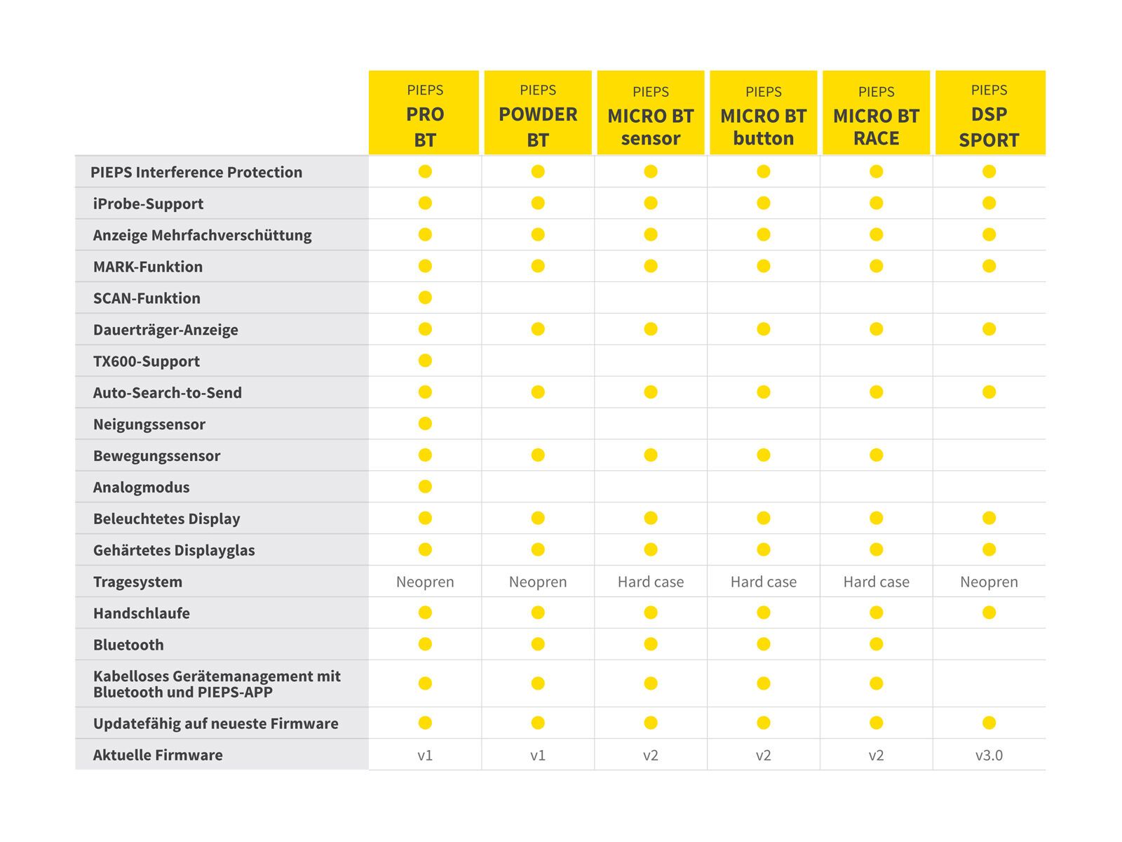Pieps Set Sport - Bild 6