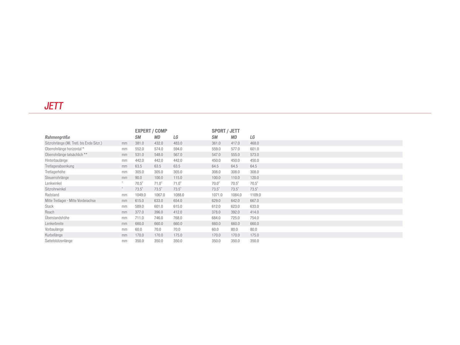 Specialized Jett Sport 29, Gloss Black/White/Charcoal - Bild 6