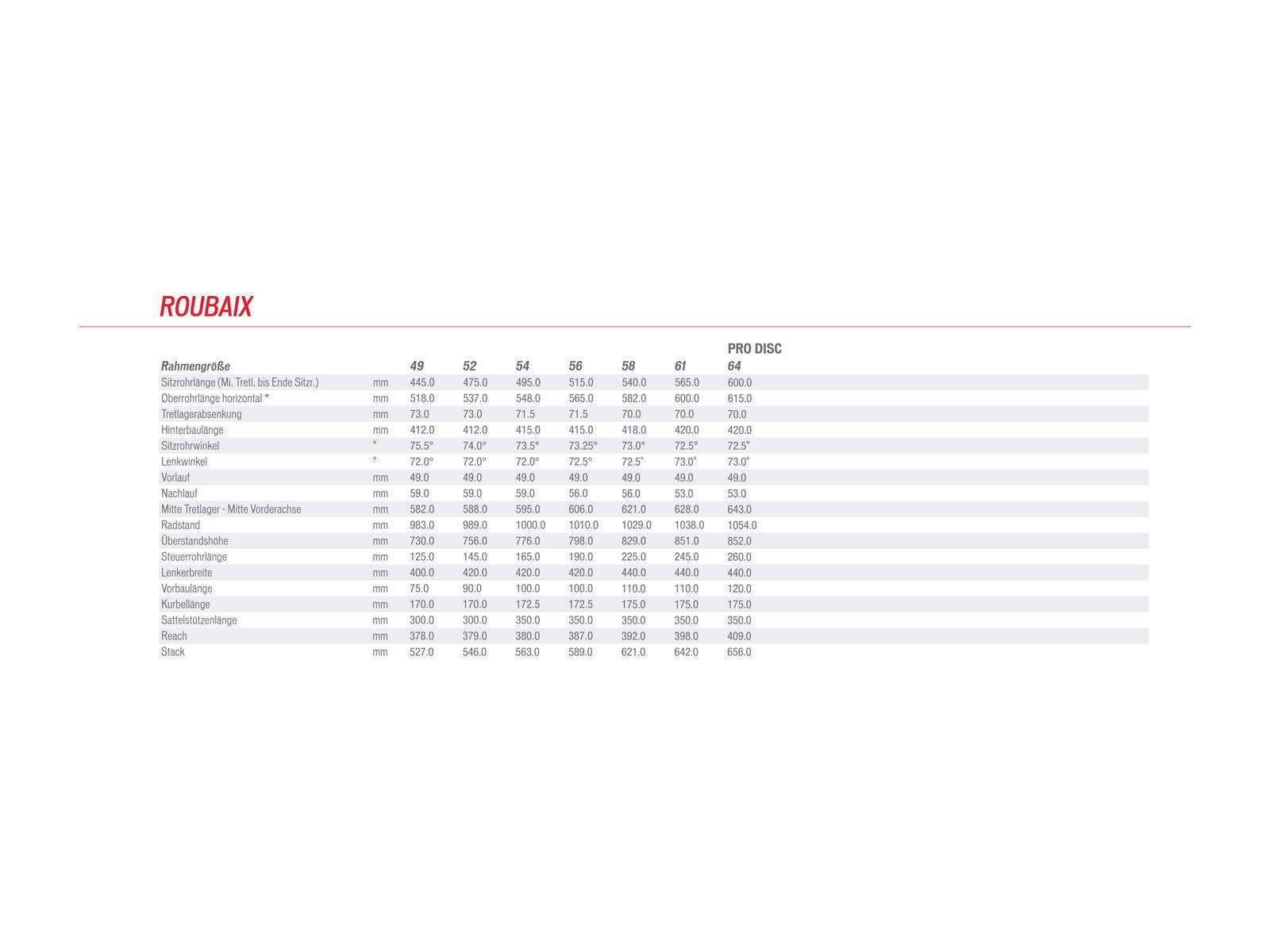 Specialized Roubaix SL4 Pro Disc Race, Satin Black/White/Charcoal - Bild 6