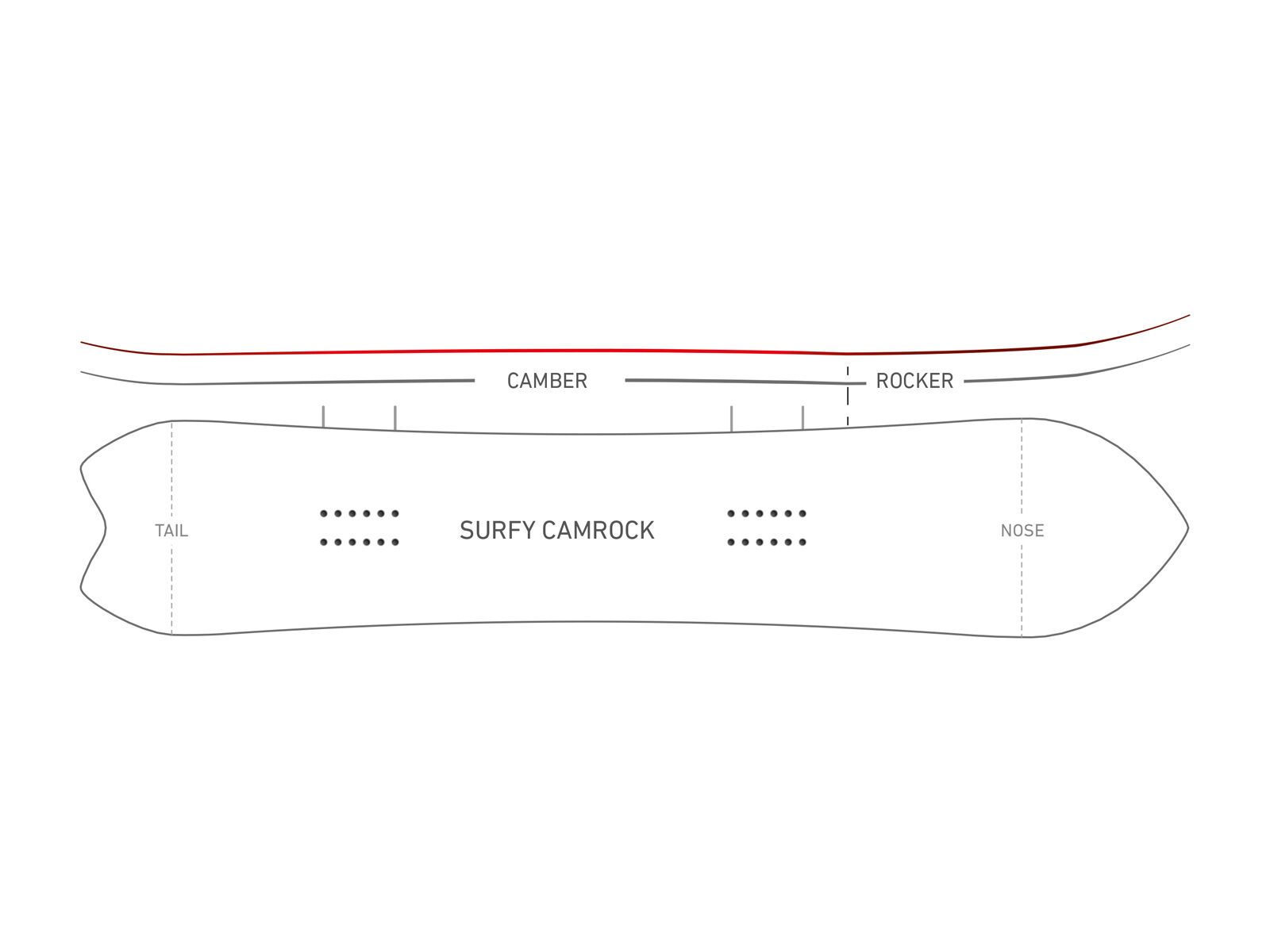 Nidecker Mellow Wide - Bild 2