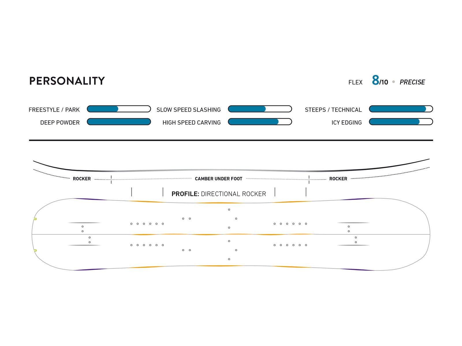Jones Solution Wide - Bild 3