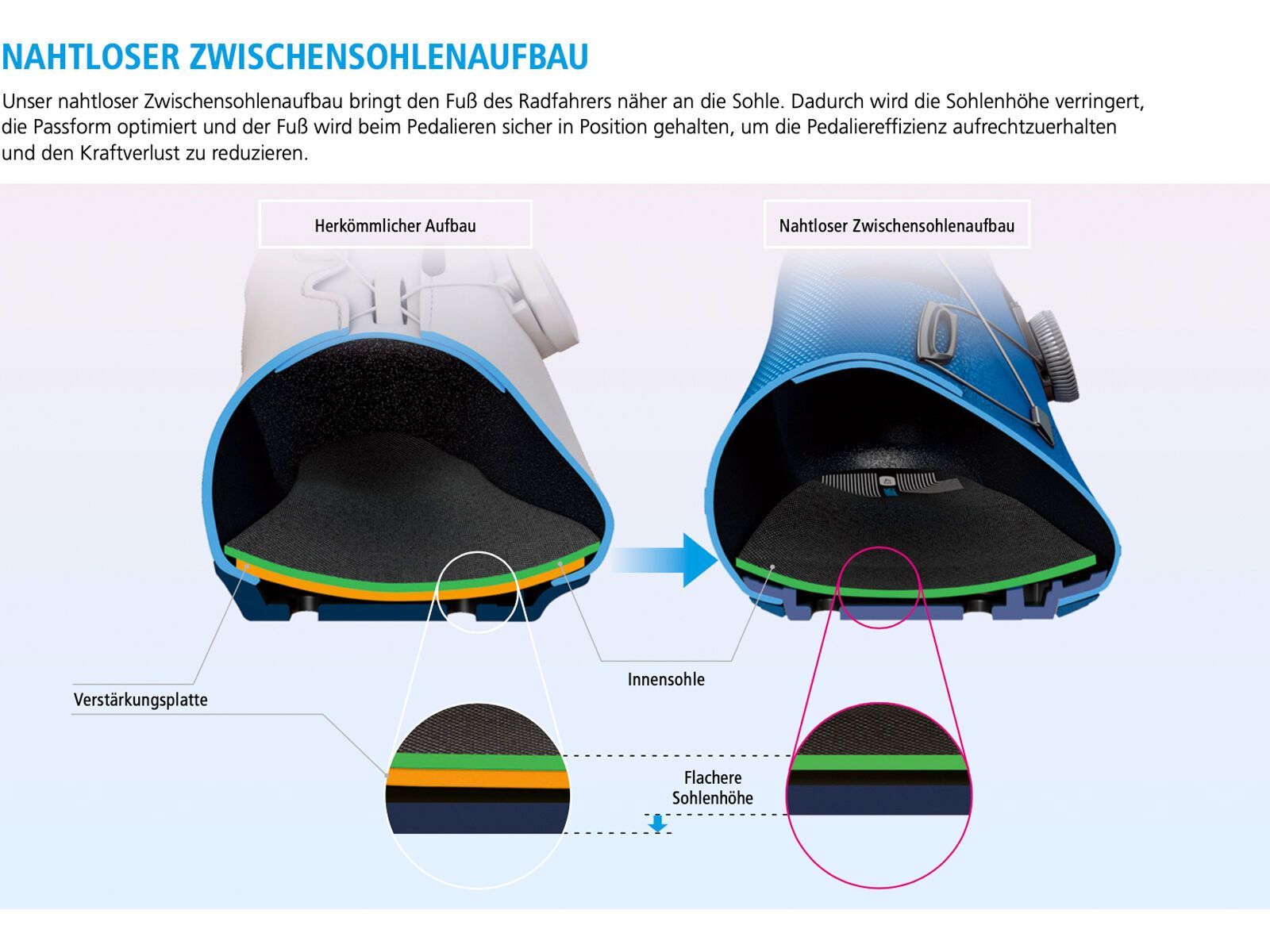 Shimano S-Phyre SH-XC903 Wide, black - Bild 10