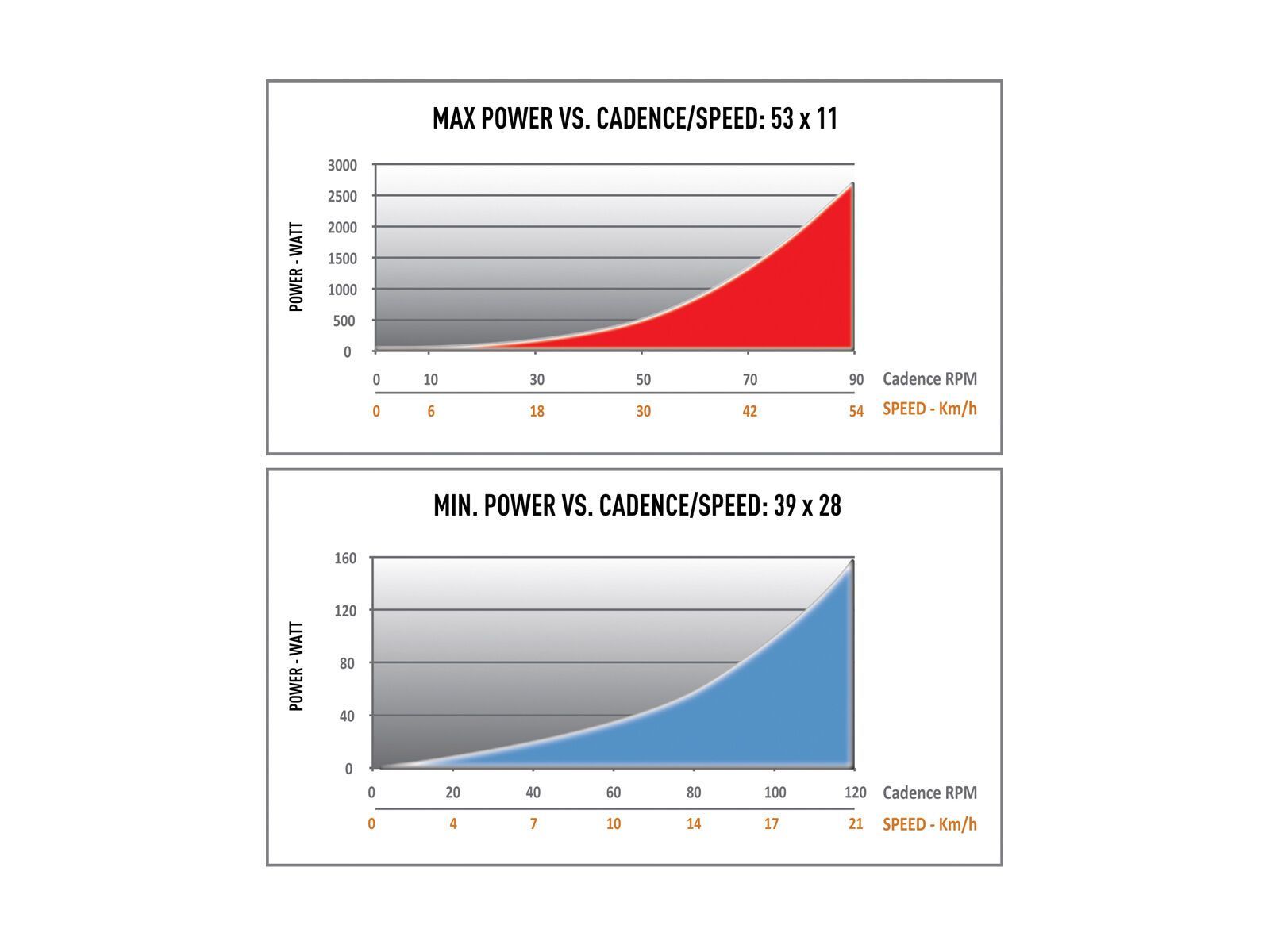 Elite Turbo Muin Smart B+ - Bild 3