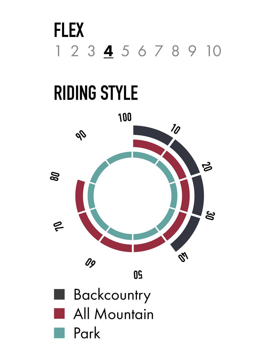 Nitro Cheap Trills Wide - Bild 4