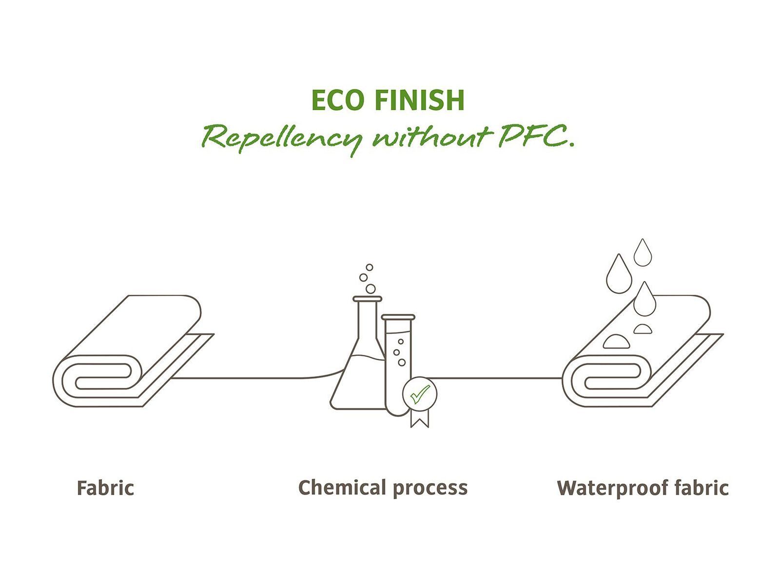 Vaude Aqua Back Deluxe (Paar), marine - Bild 7