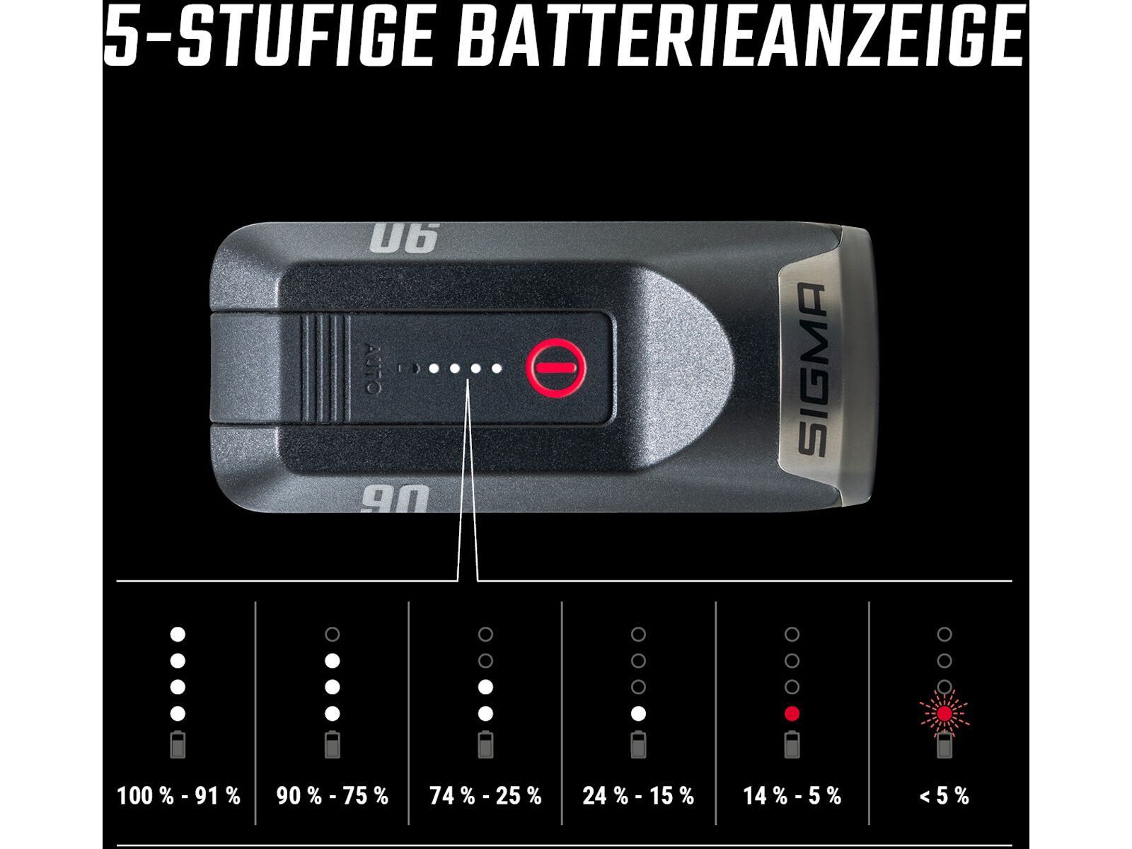 Sigma Aura 90 - Bild 4