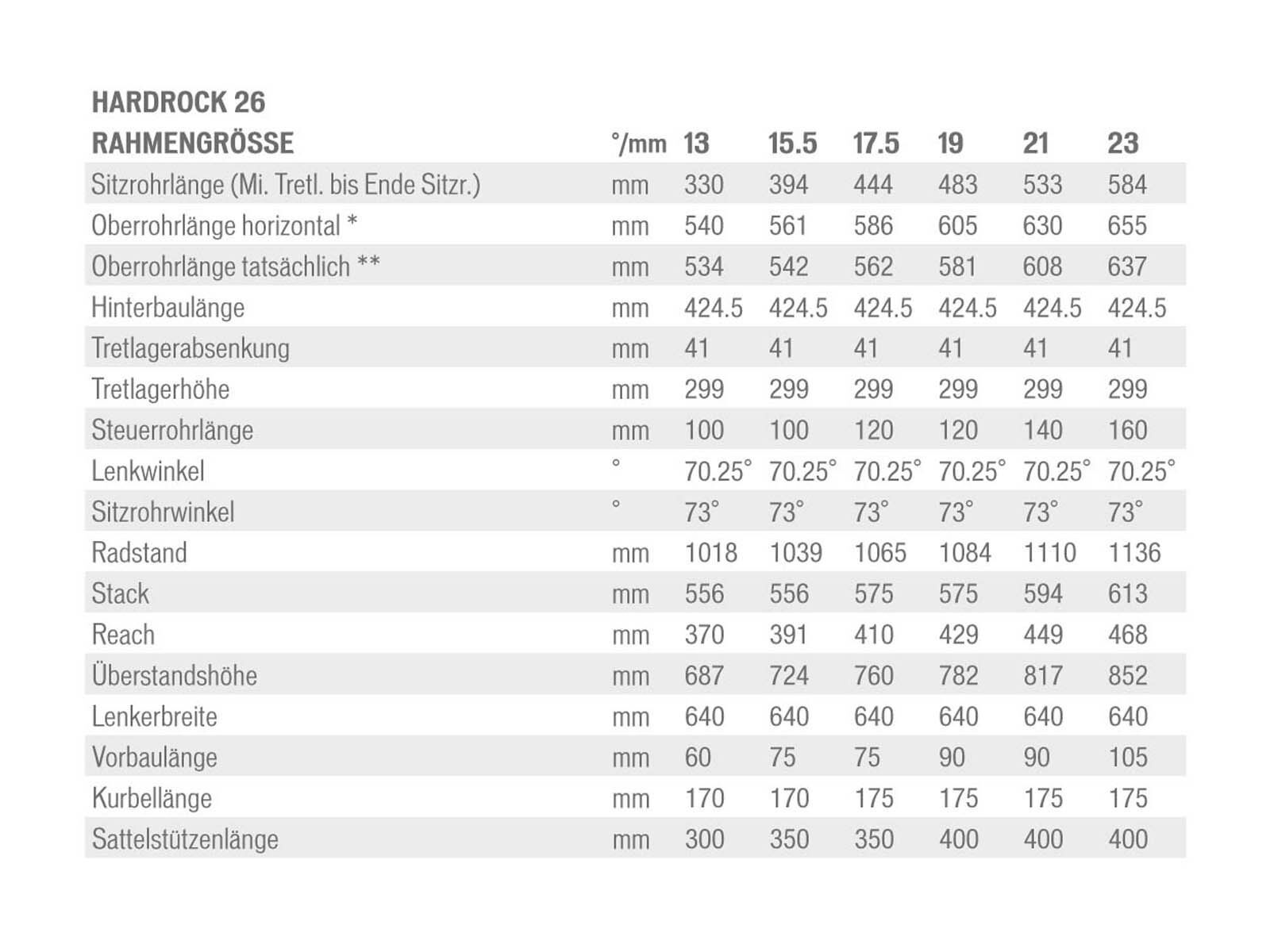 Specialized Hardrock Comp Disc, Gloss Black/Charcoal/White/Red - Bild 2