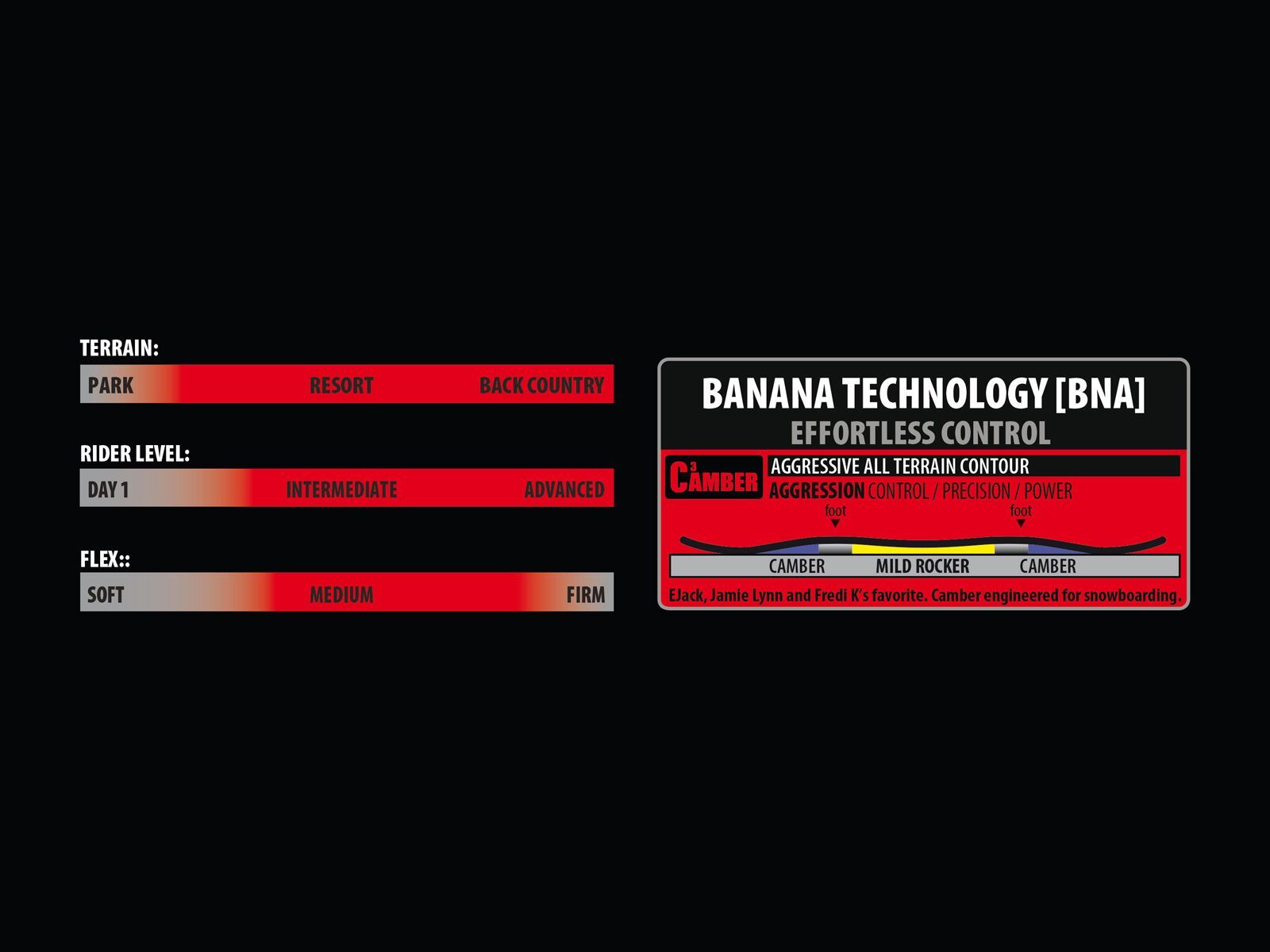 Lib Tech EJack Knife - Bild 2