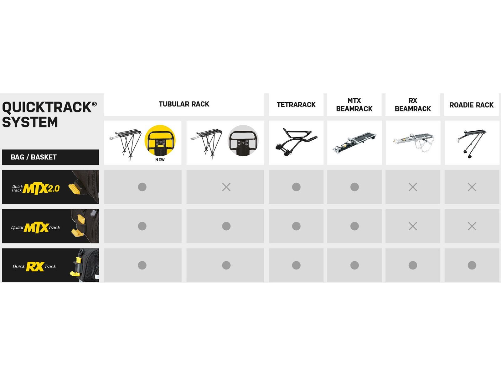 Topeak MTX TrunkBag DXP 2.0 mit Trunklock - Bild 17