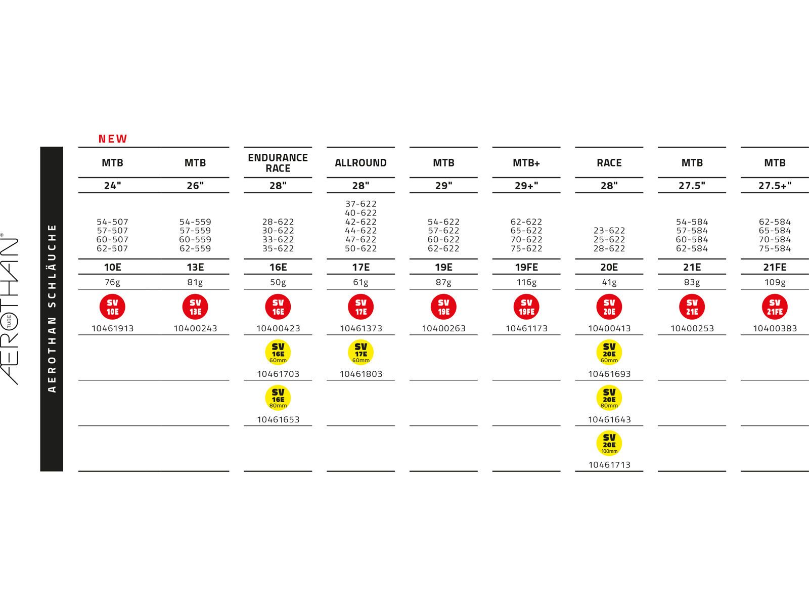 Schwalbe Aerothan Tube SV 20E 28/700C Race - 23/28-622 / 40 mm - Bild 5