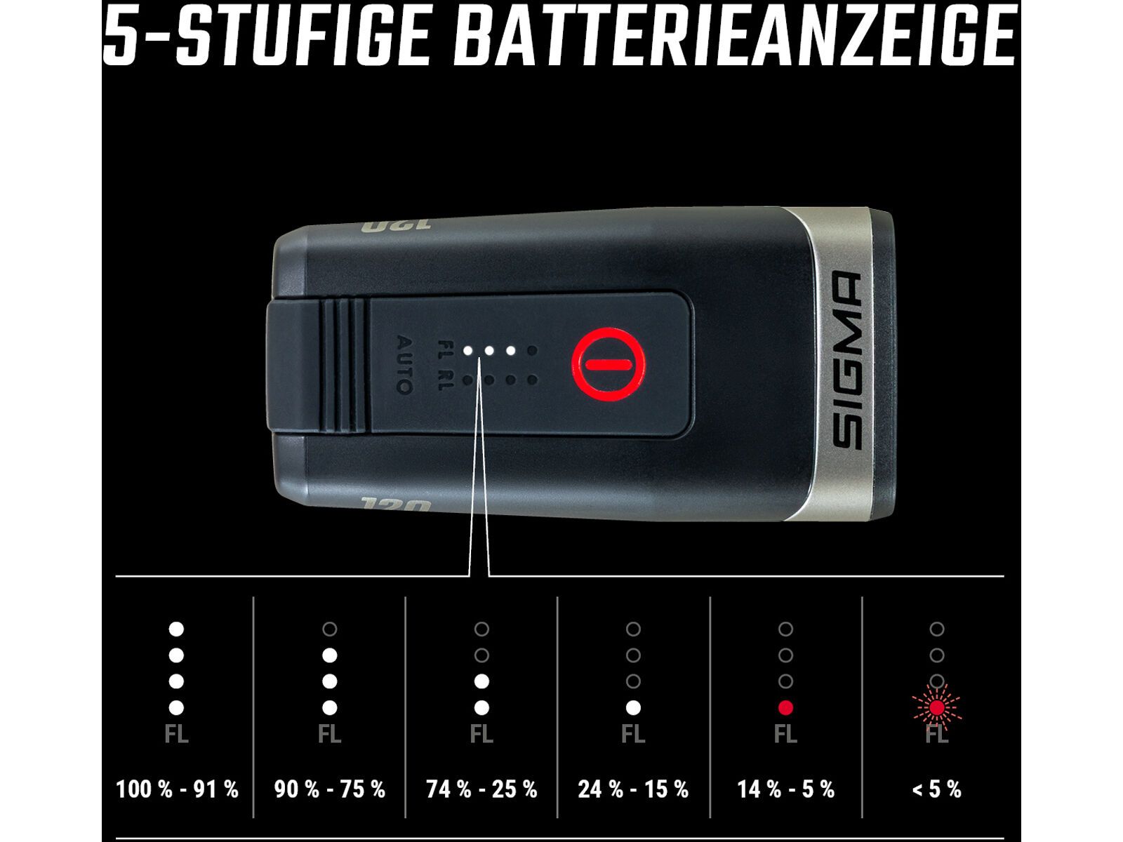 Sigma Aura 120 Link - Bild 5
