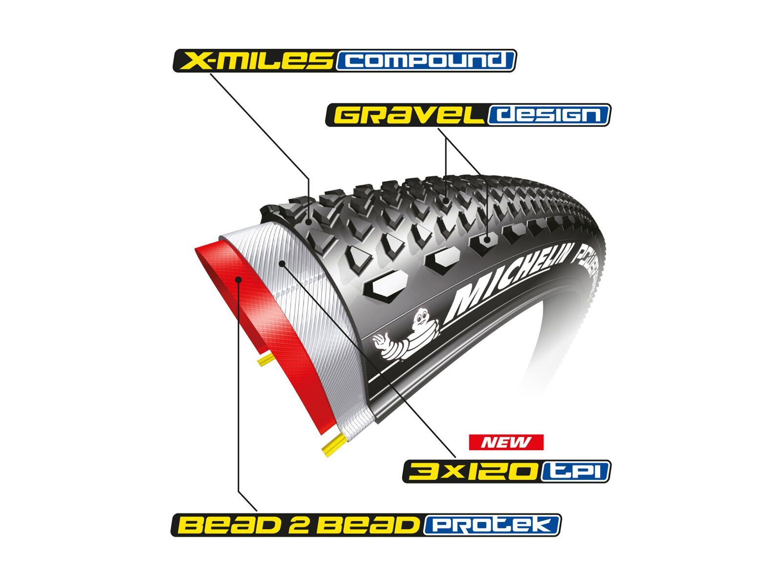 Michelin Power Gravel, schwarz - Bild 2