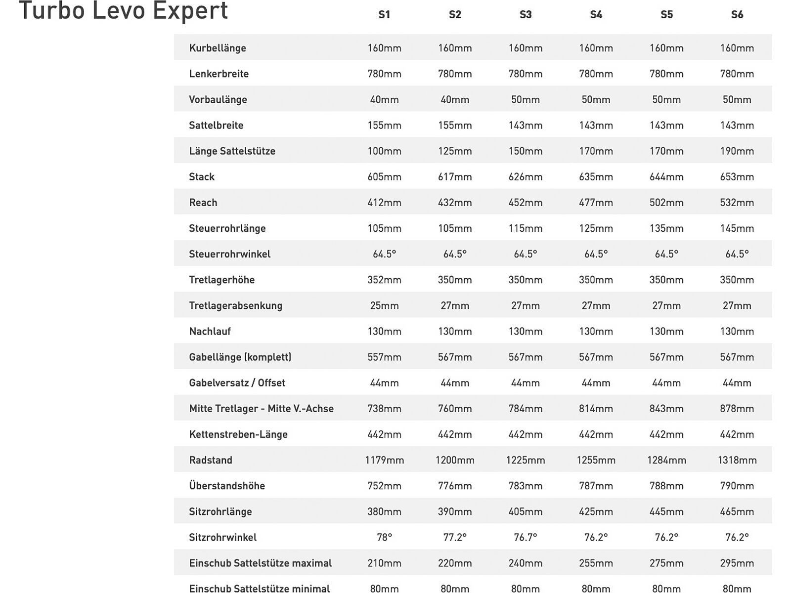 Specialized Turbo Levo Expert Carbon, carbon/smoke/black - Bild 12