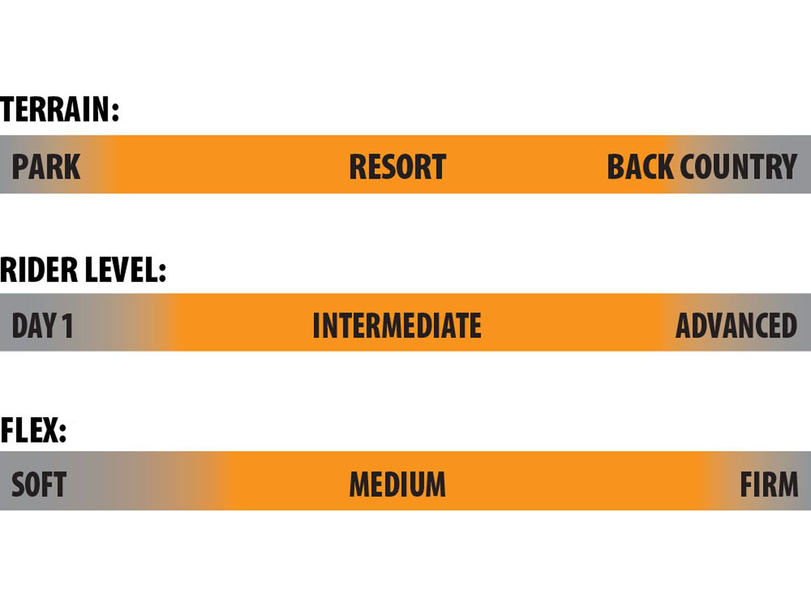 Lib Tech Cold Brew - Bild 4