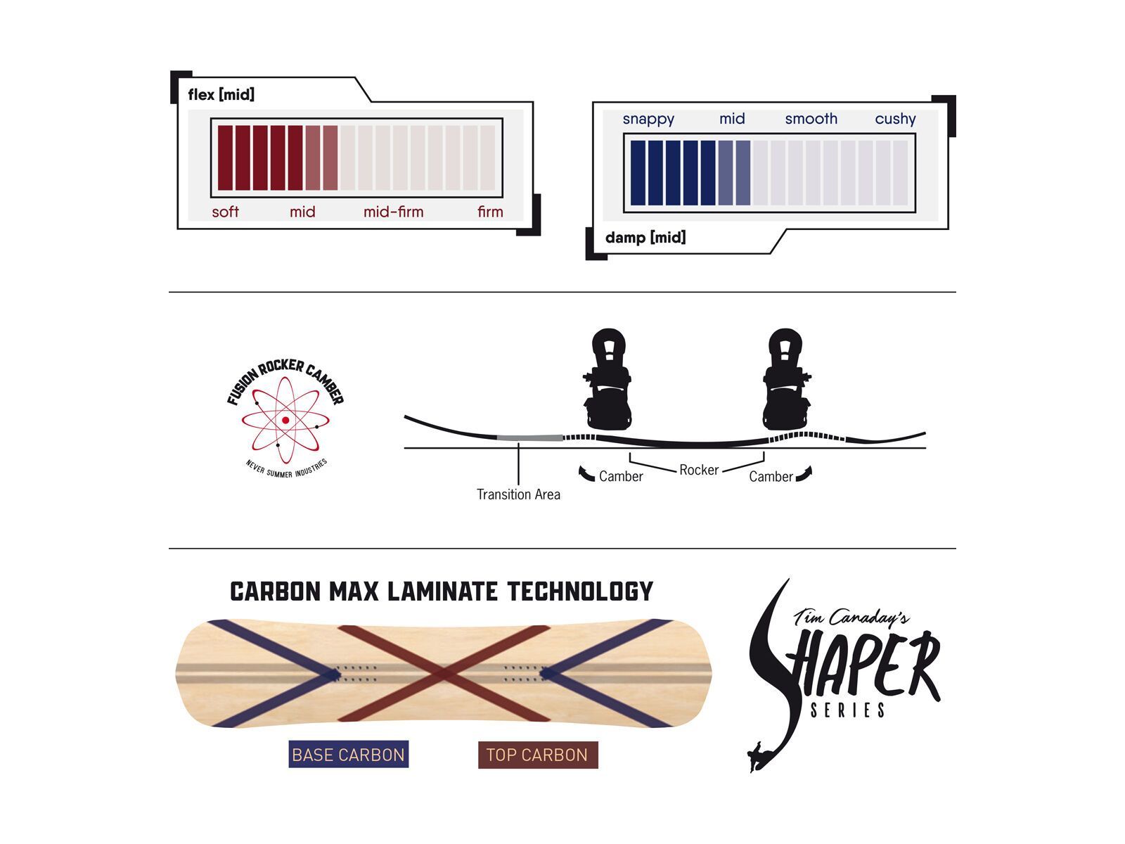 Never Summer Shaper Twin - Bild 2