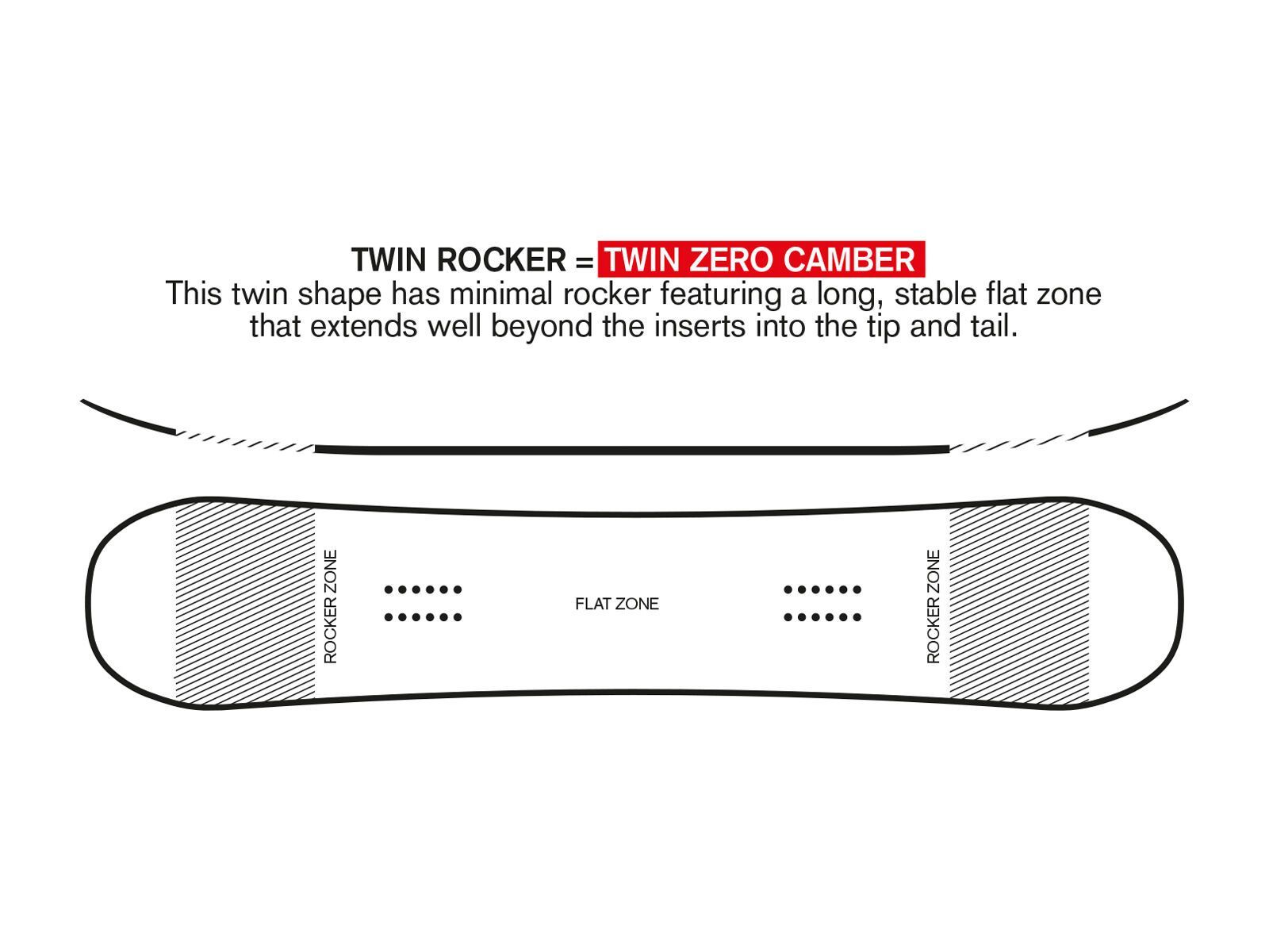 Ride Lowride - Bild 8