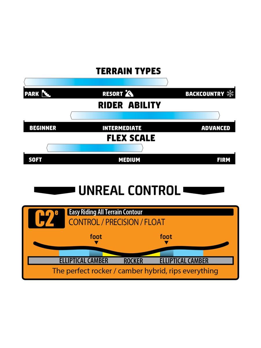 Gnu Semi Gloss - Bild 2