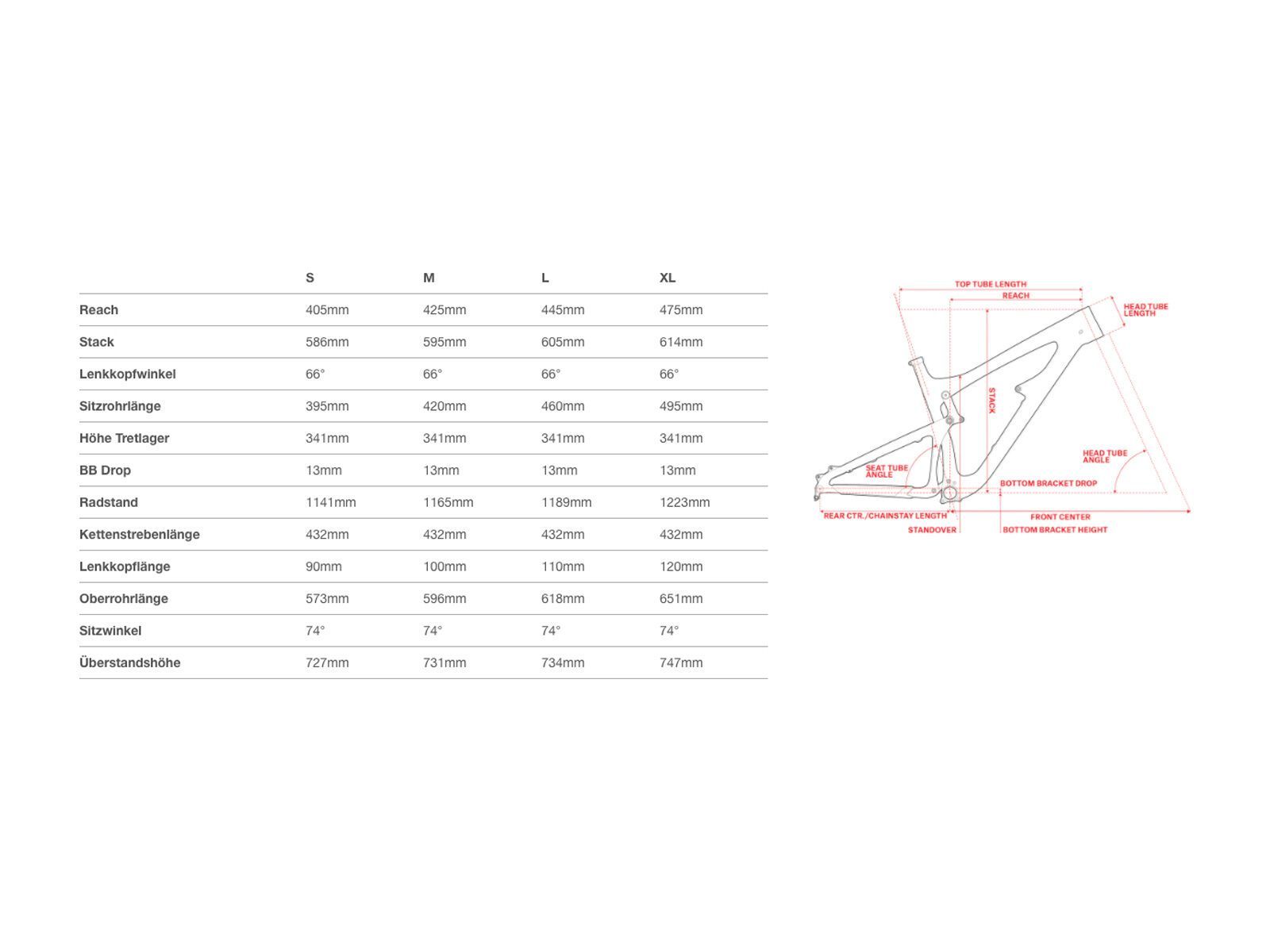 Santa Cruz Bronson CC XX1, gloss carbon and sriracha - Bild 2