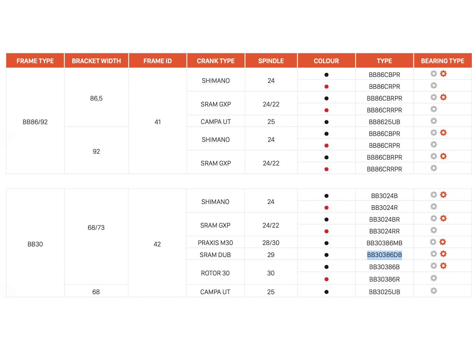 CEMA BB30 Interlock SRAM DUB - Edelstahl, black - Bild 2