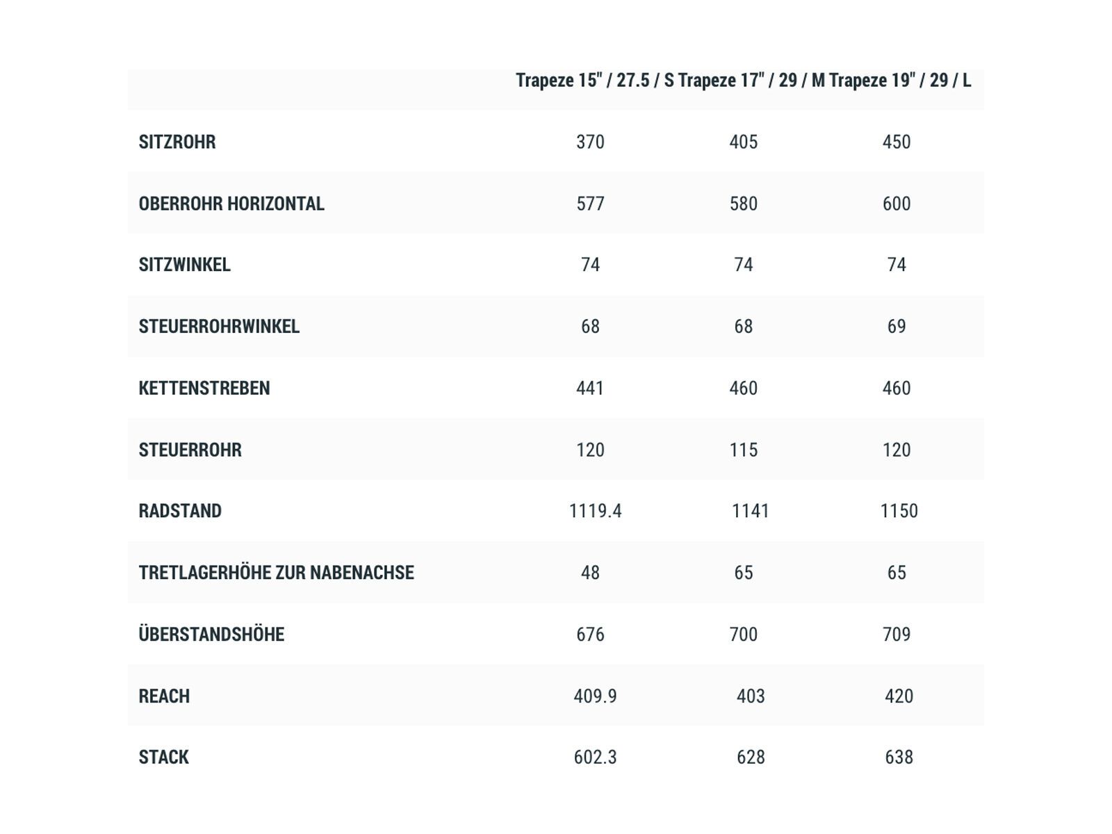 Cube Reaction Hybrid One 625 29 Trapeze, aquamarine´n´orange - Bild 4
