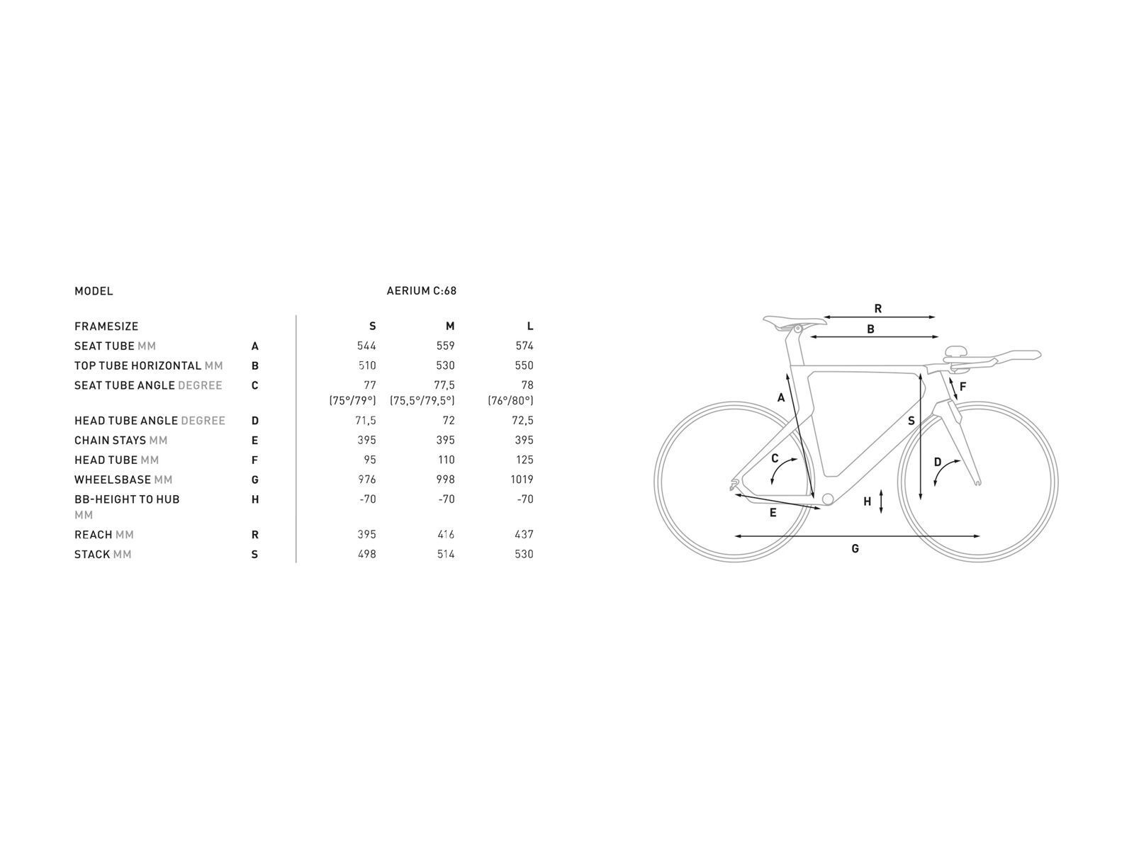 Cube Aerium C:68 SL, carbon´n´white - Bild 6