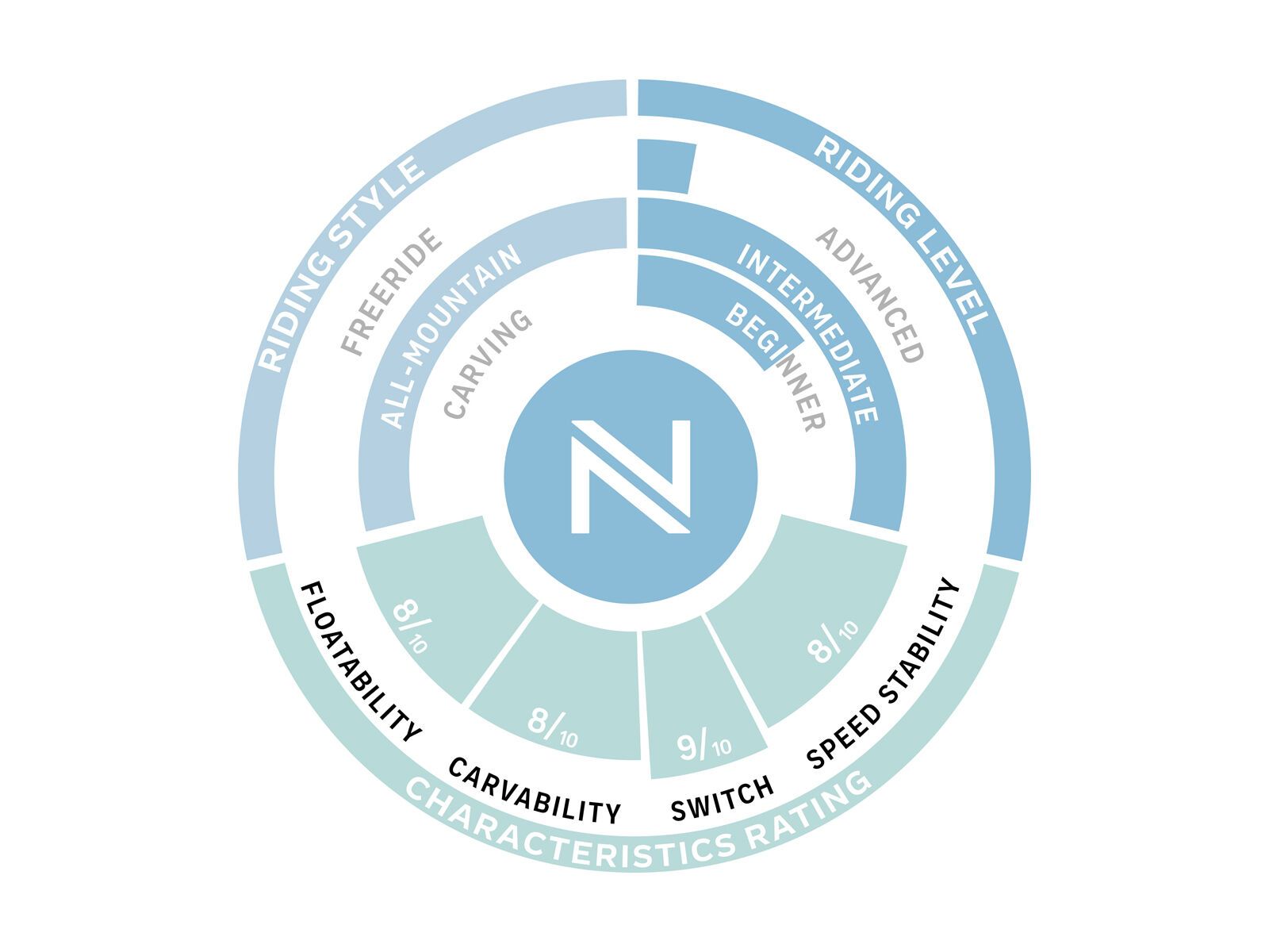 Nidecker Merc - Bild 3