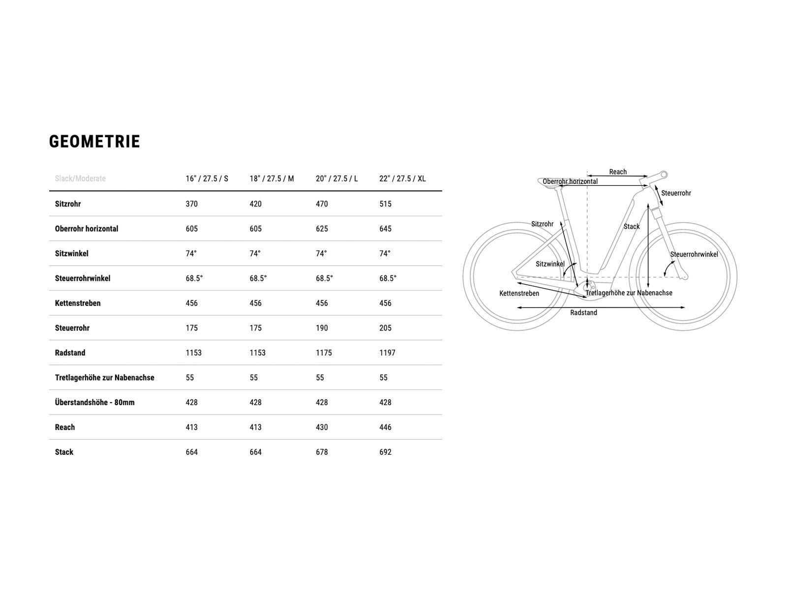 Cube Reaction Hybrid Pro Allroad 750 27.5 Easy Entry, flashwhite´n´black - Bild 8